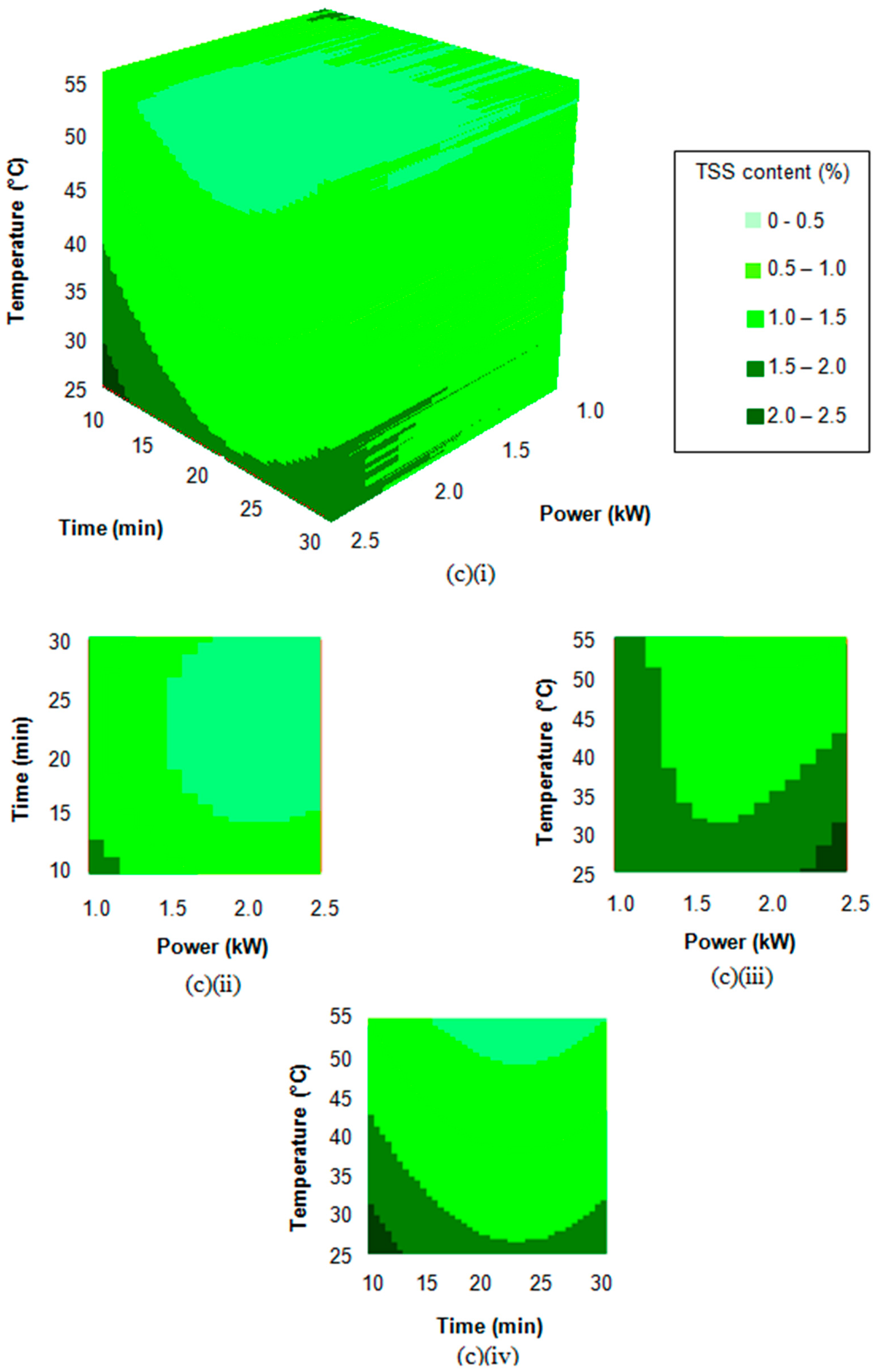 Processes 09 00003 g004b