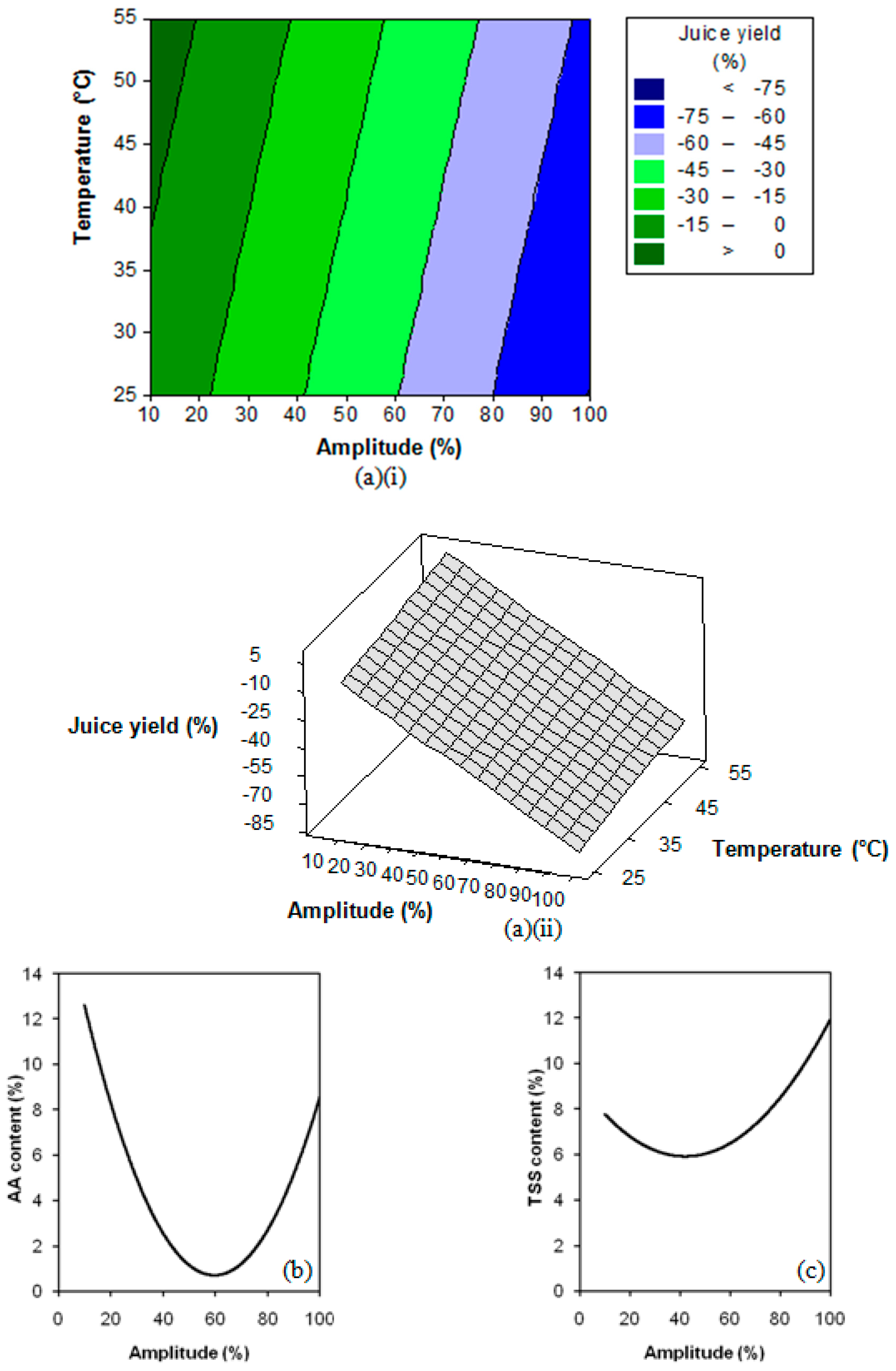 Processes 09 00003 g005
