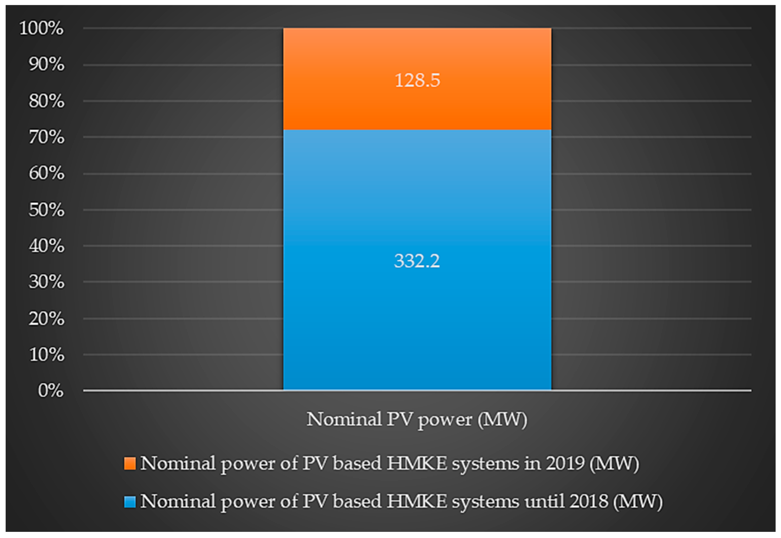 Processes 09 00004 g002 Processes 09 00004 g002