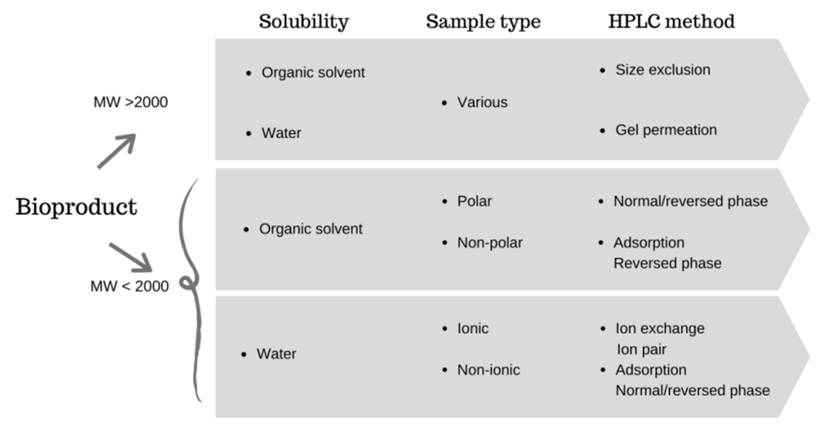 Processes 09 00010 g003