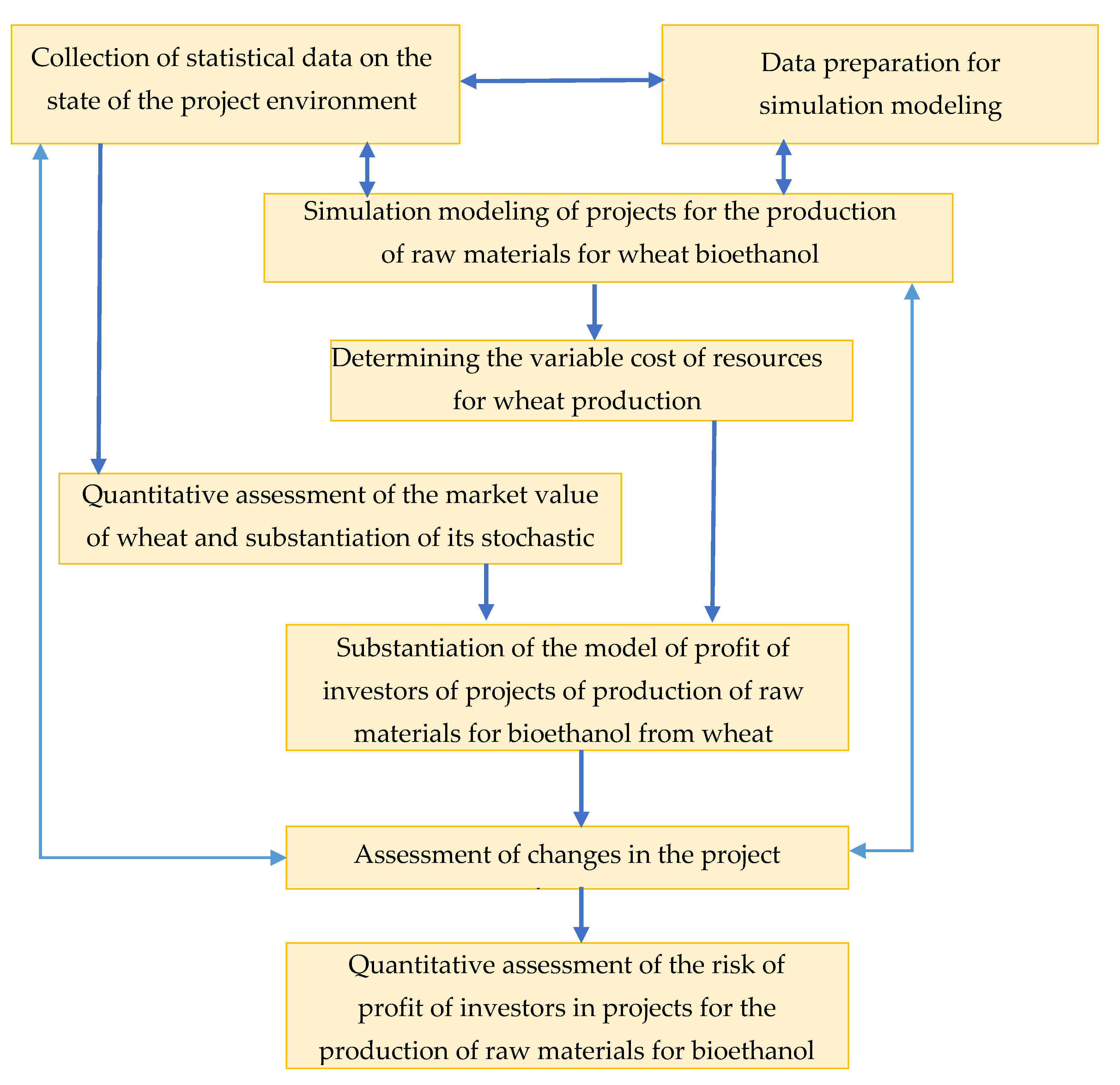 Processes 09 00012 g001