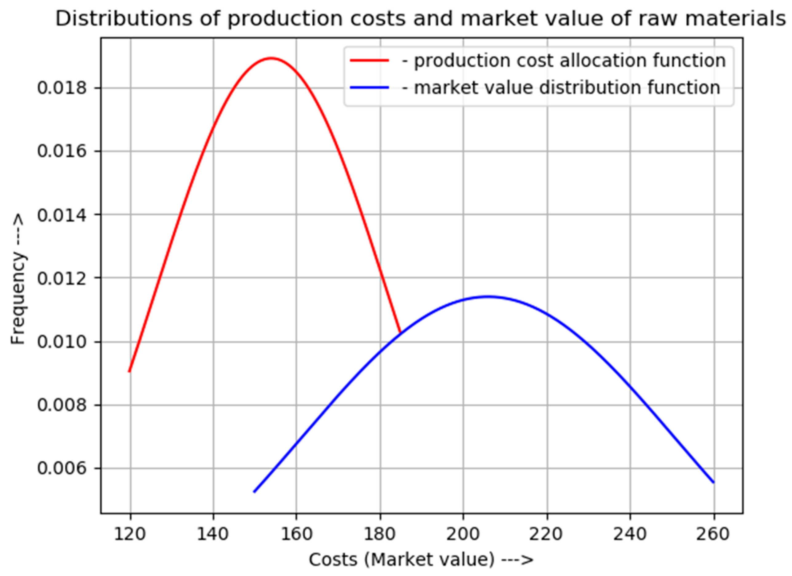 Processes 09 00012 g002