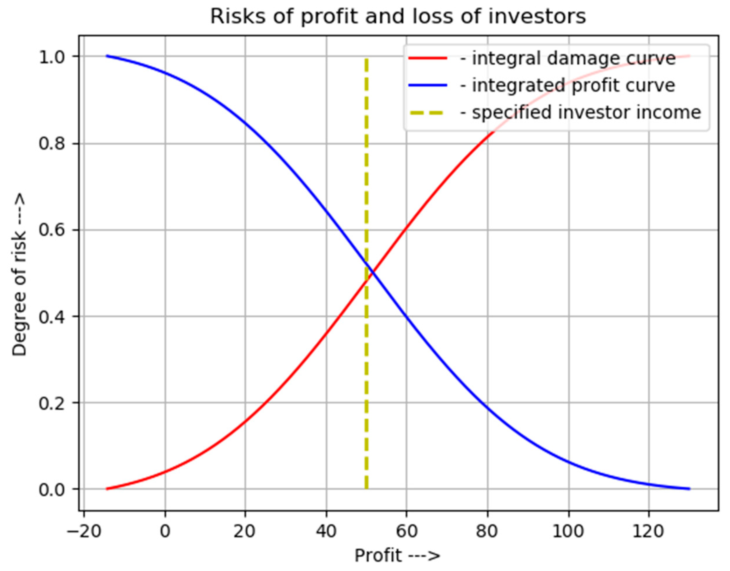 Processes 09 00012 g005