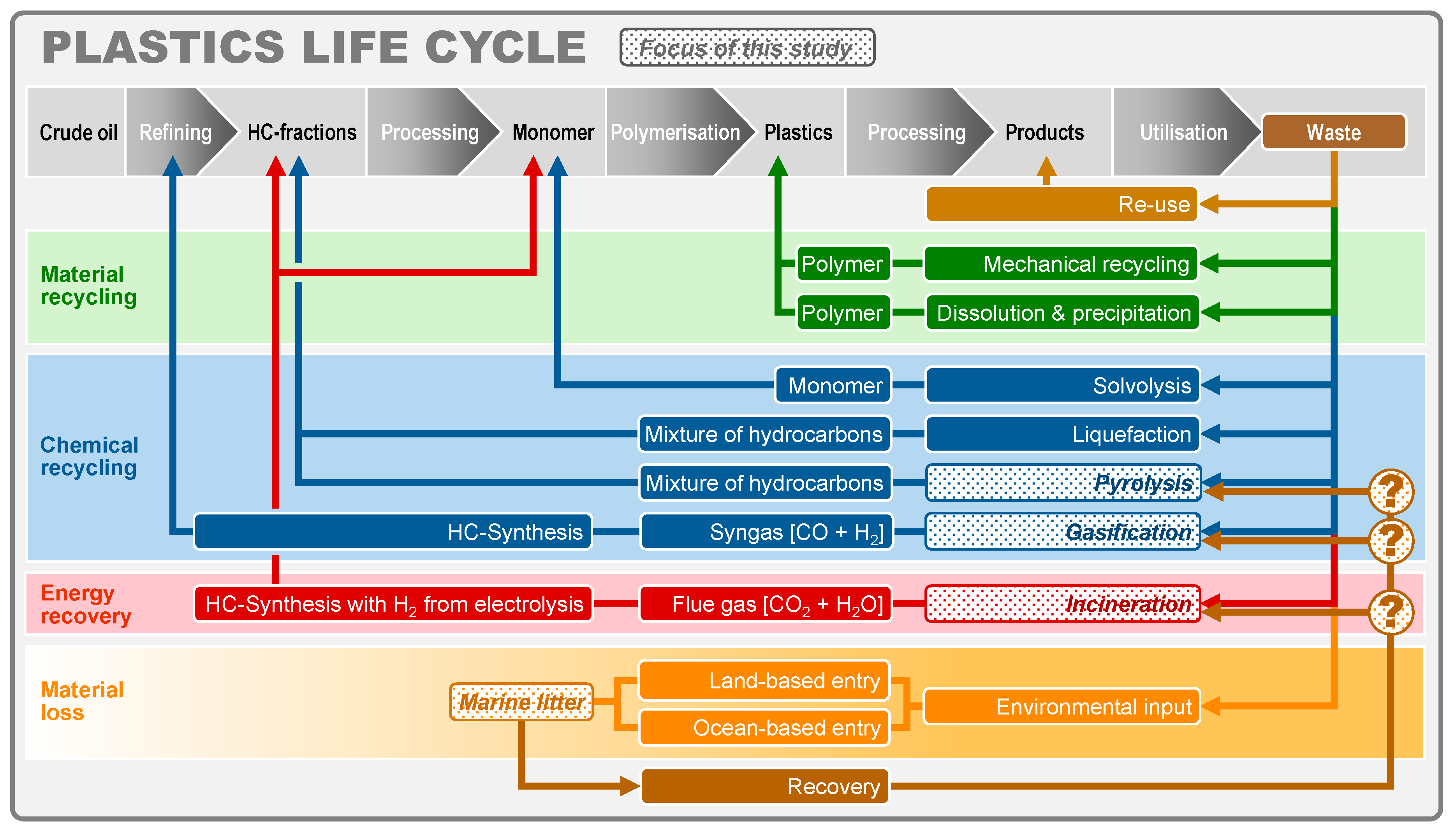Processes 09 00013 g001