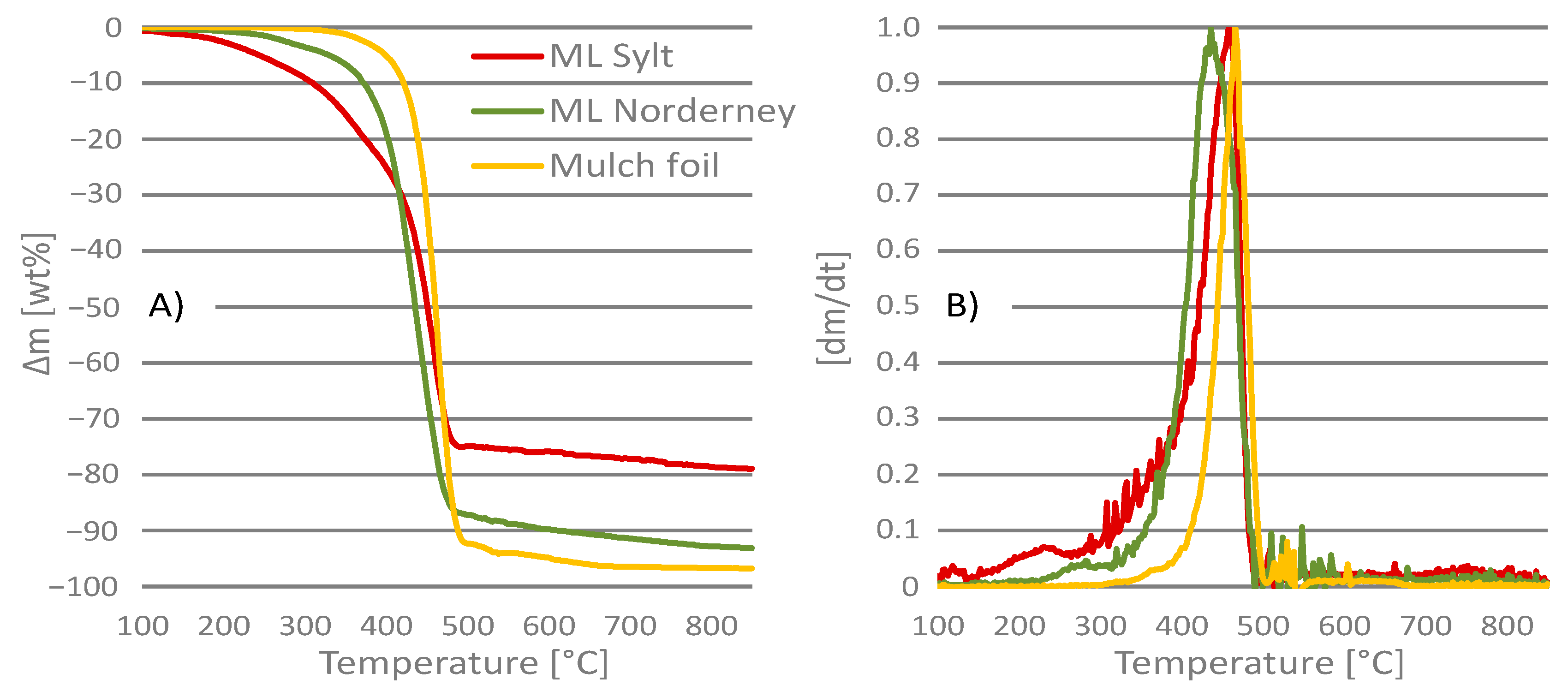 Processes 09 00013 g007