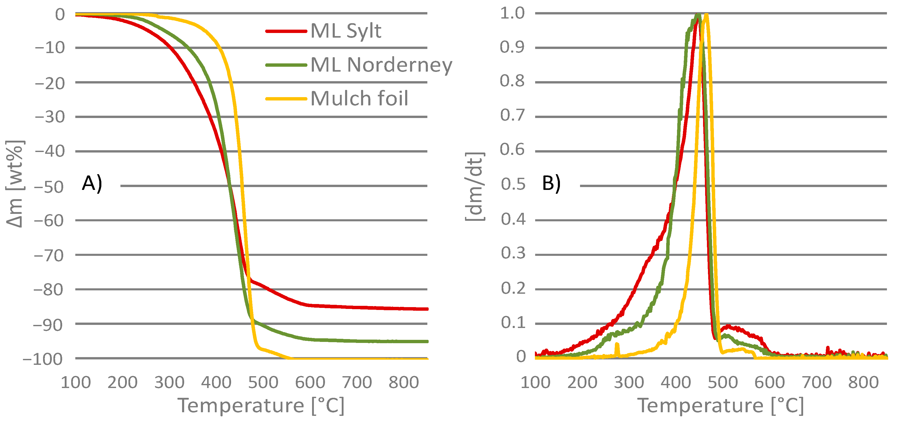 Processes 09 00013 g008