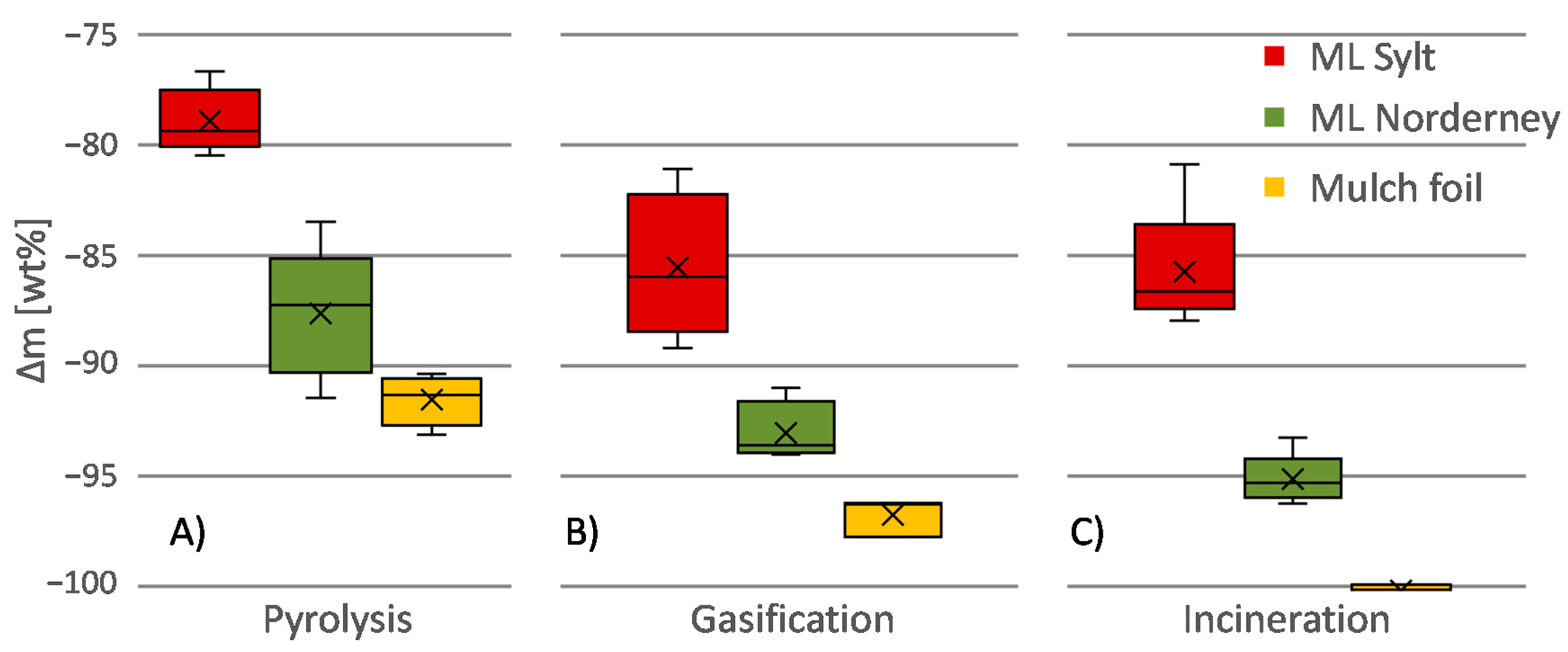 Processes 09 00013 g009