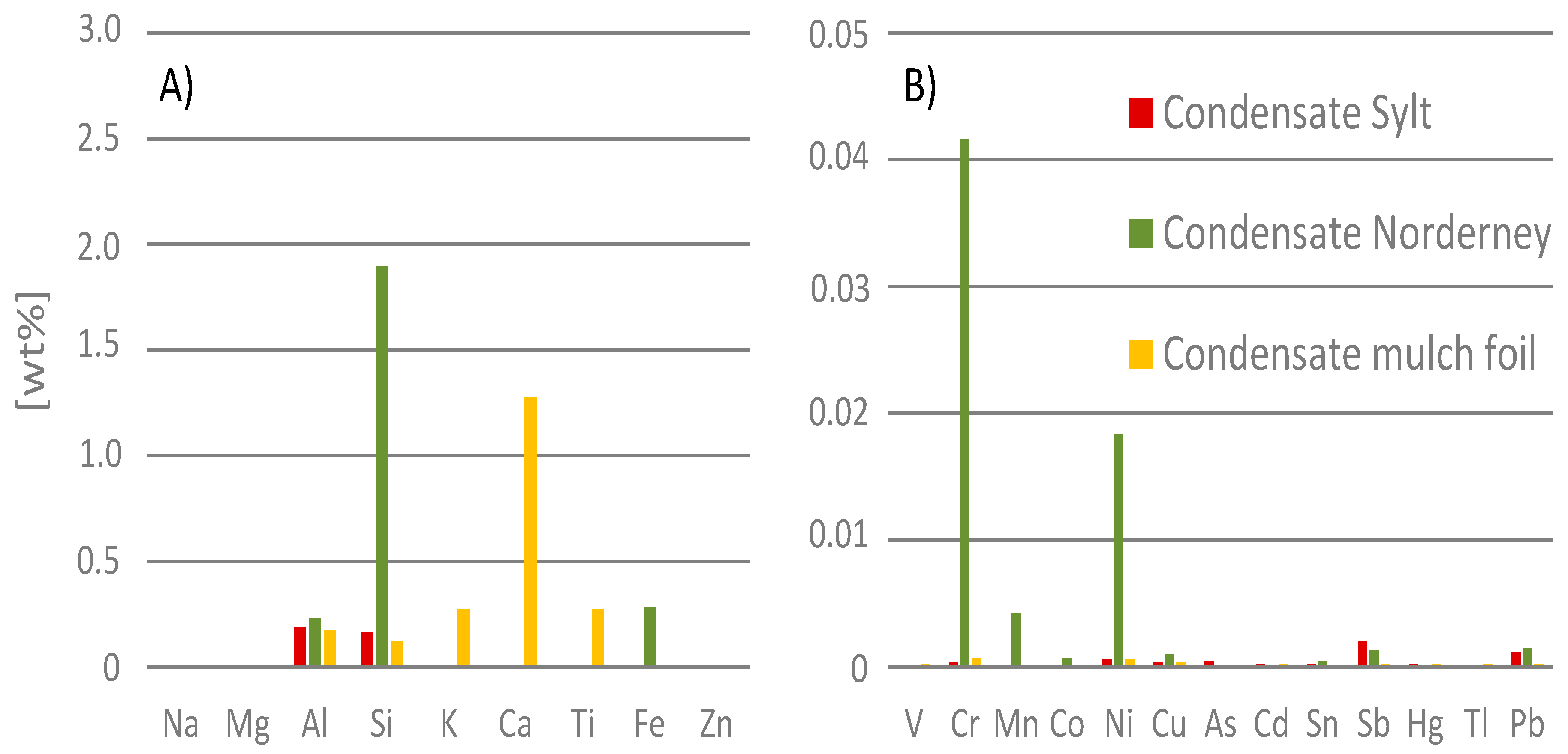 Processes 09 00013 g011