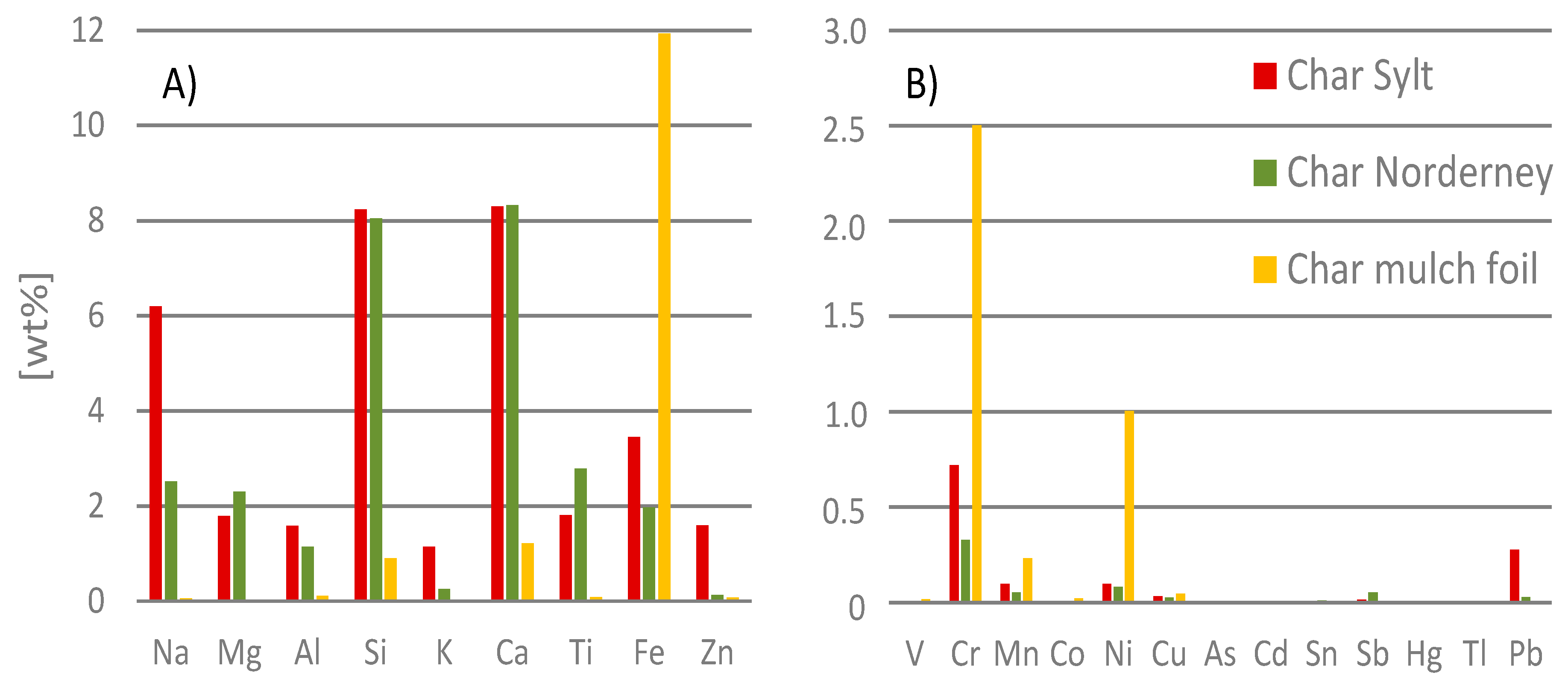 Processes 09 00013 g012