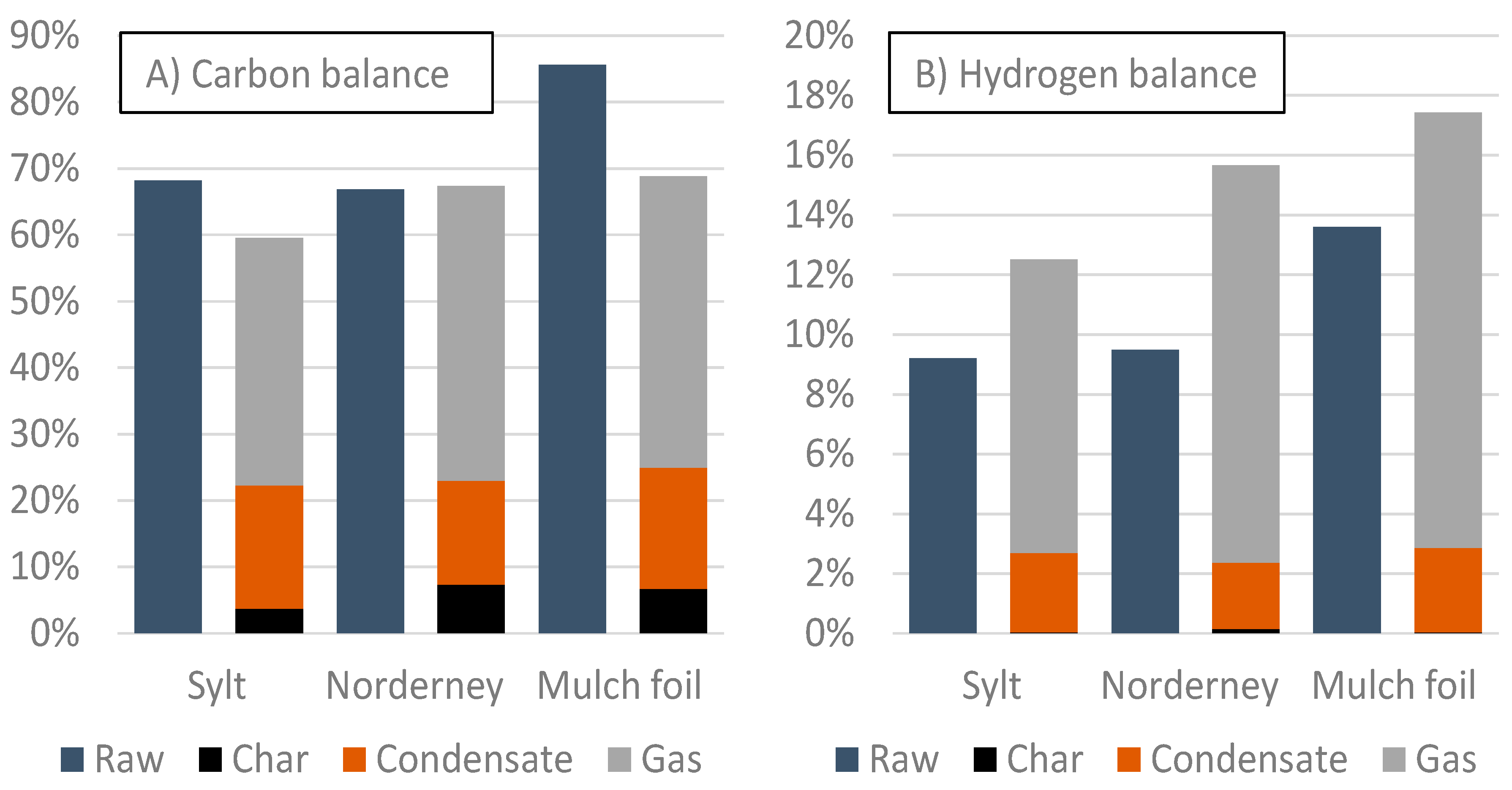 Processes 09 00013 g013
