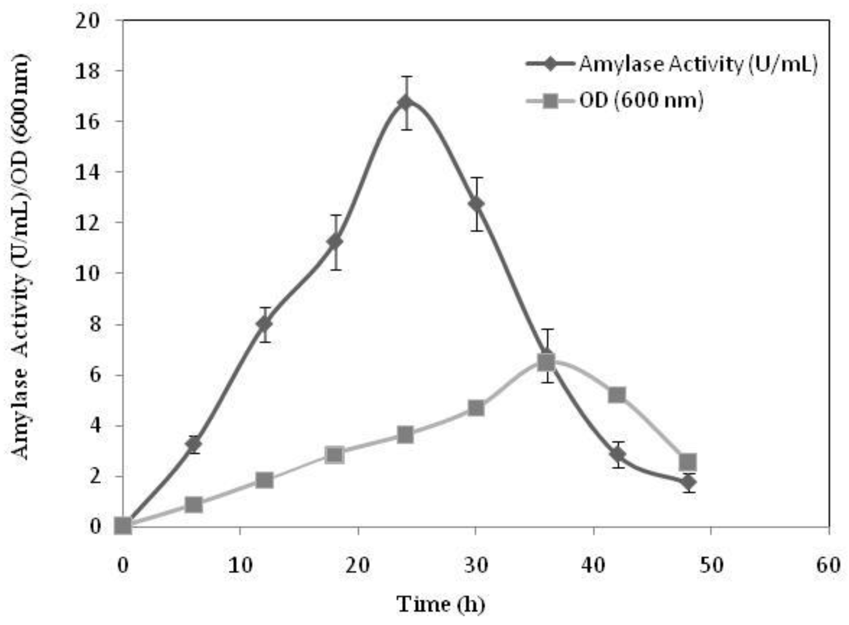 Processes 09 00016 g002