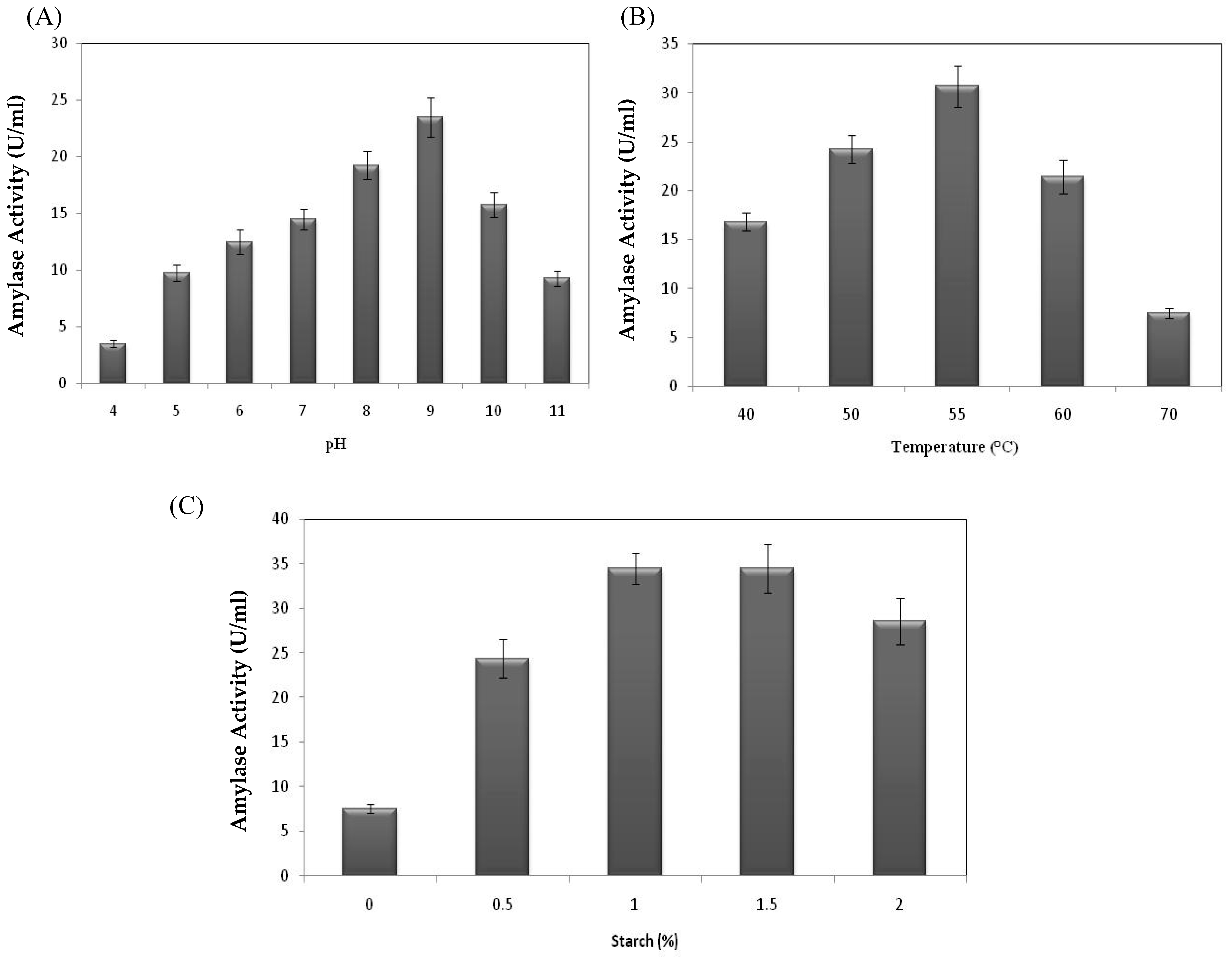 Processes 09 00016 g003
