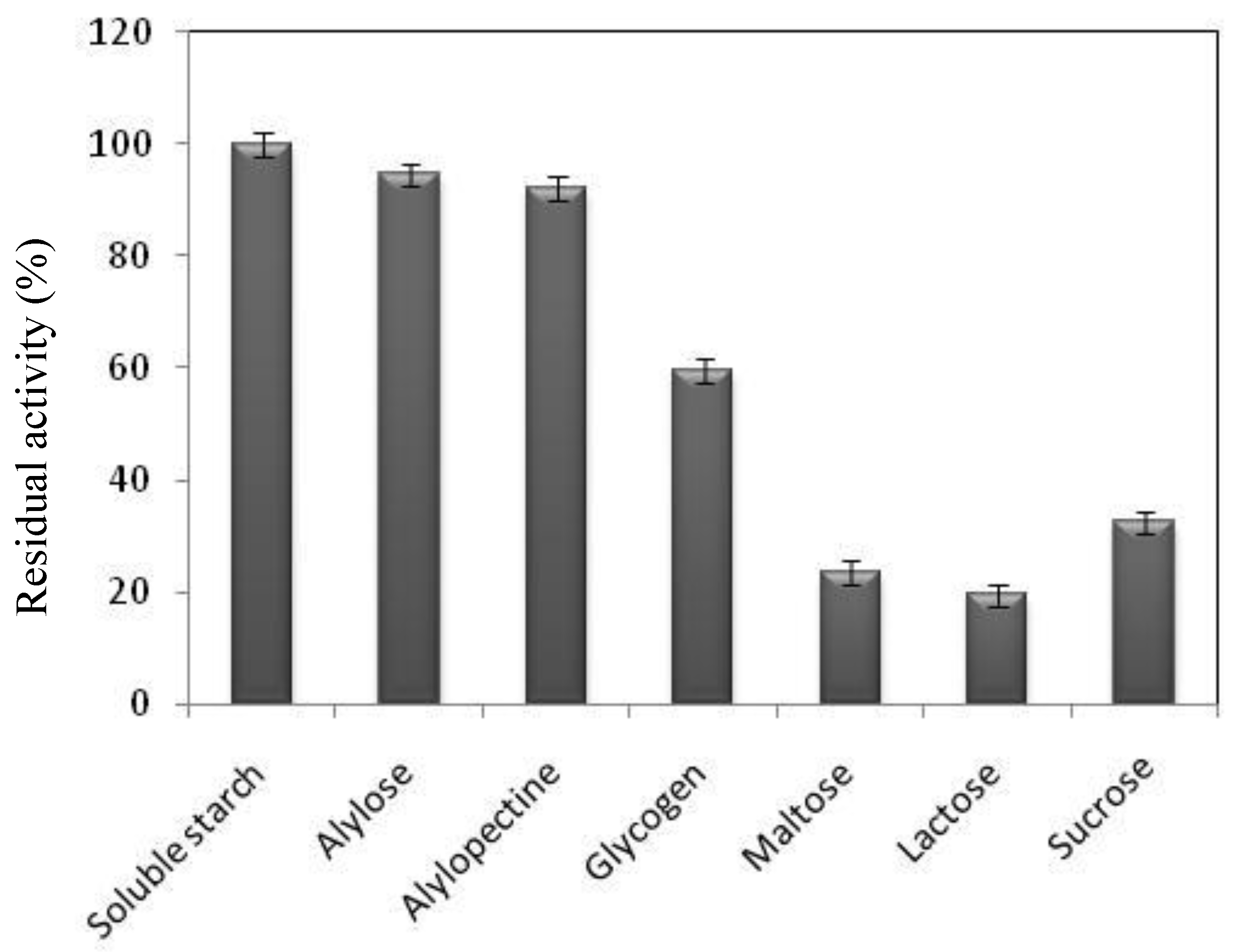 Processes 09 00016 g006