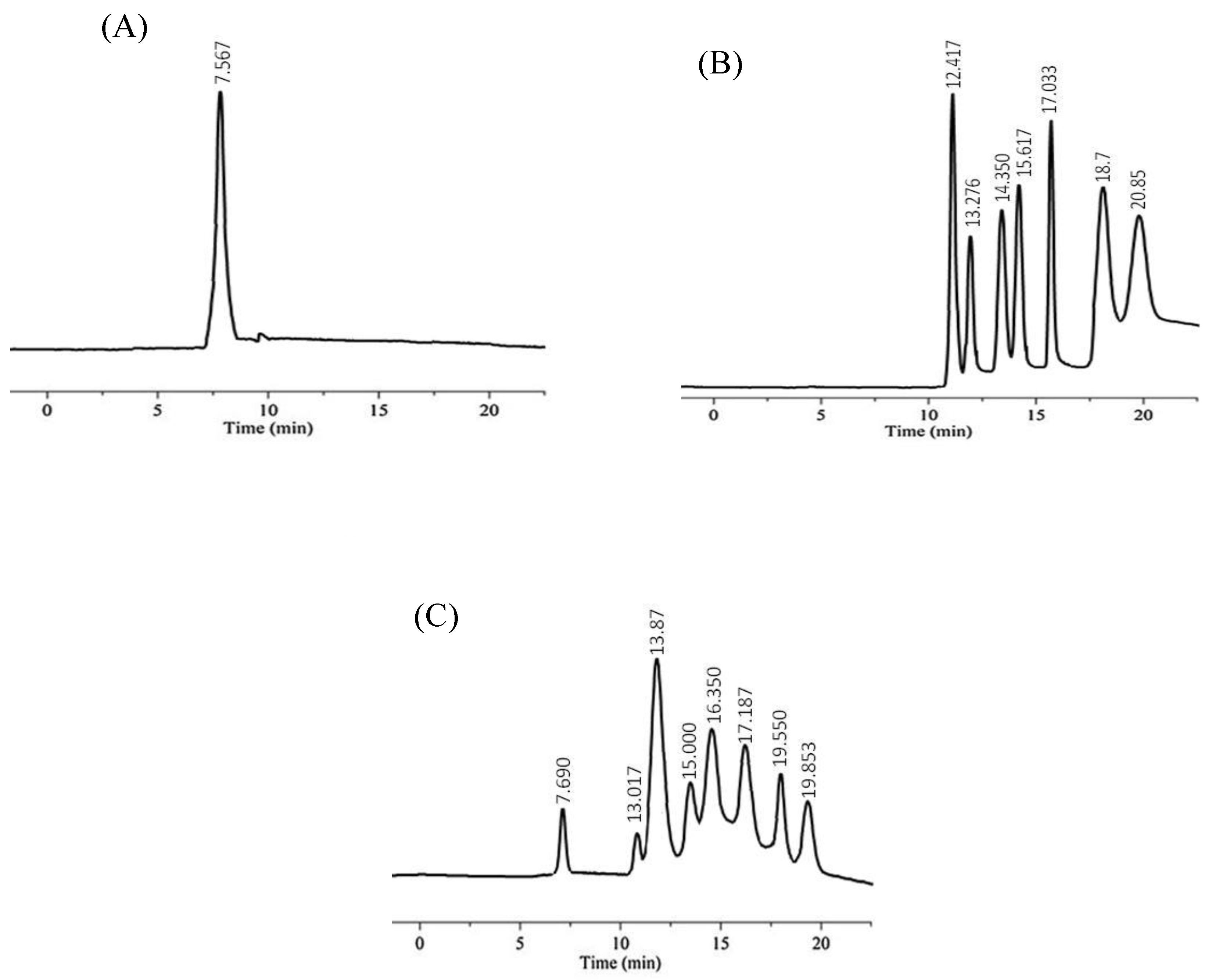 Processes 09 00016 g007