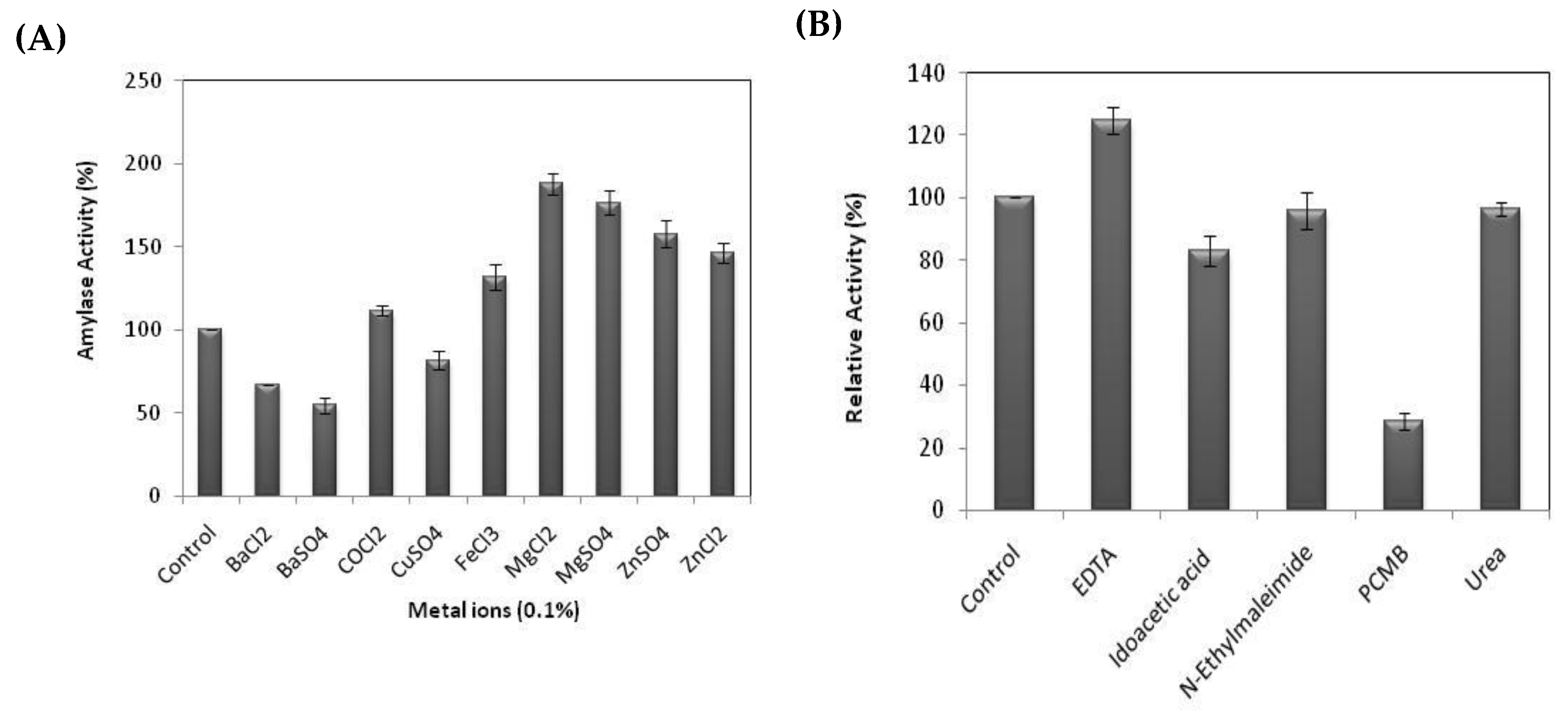 Processes 09 00016 g008
