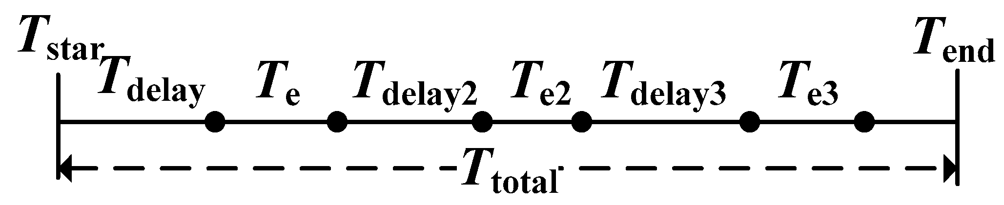 Processes 09 00018 g002