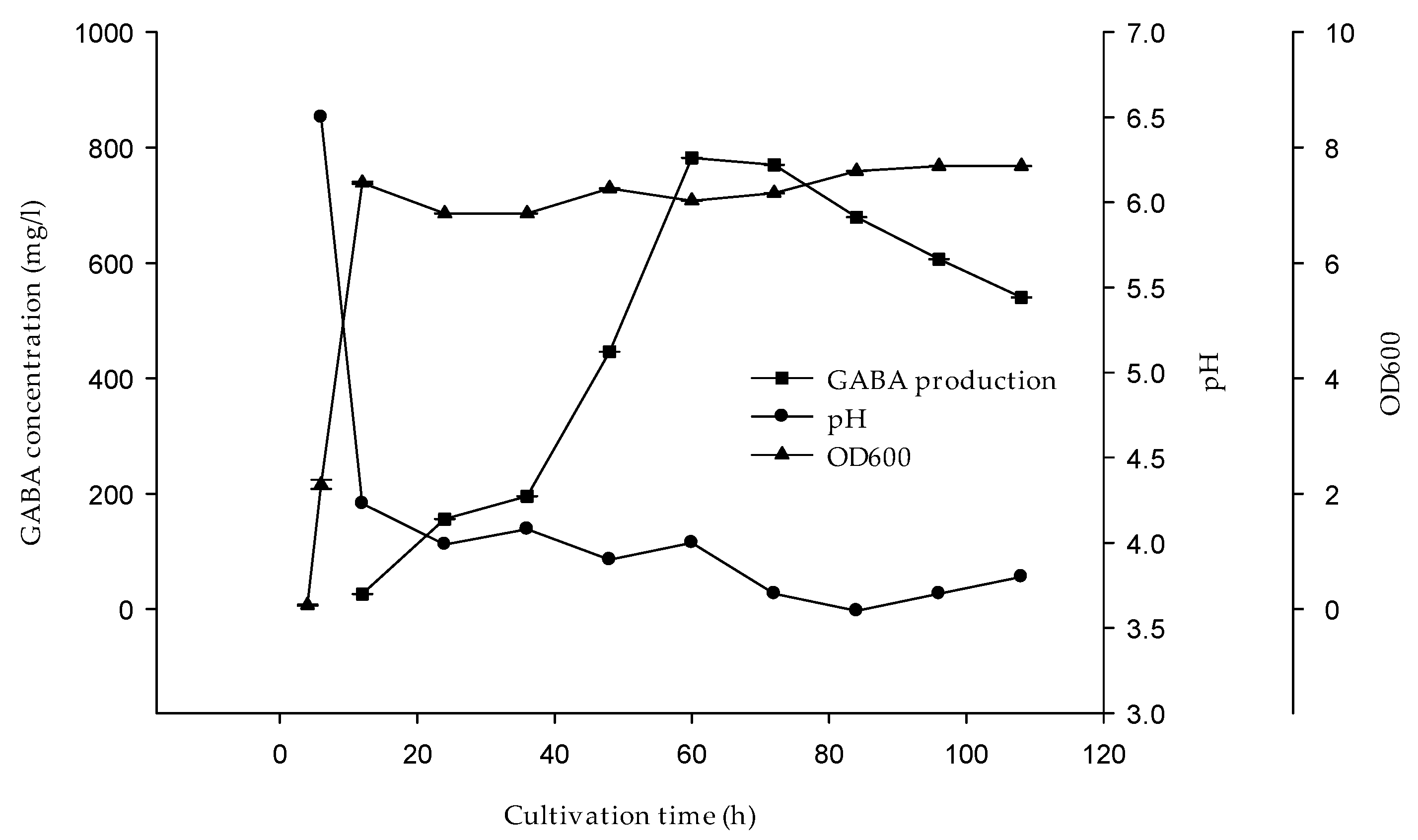 Processes 09 00022 g002 Processes 09 00022 g002