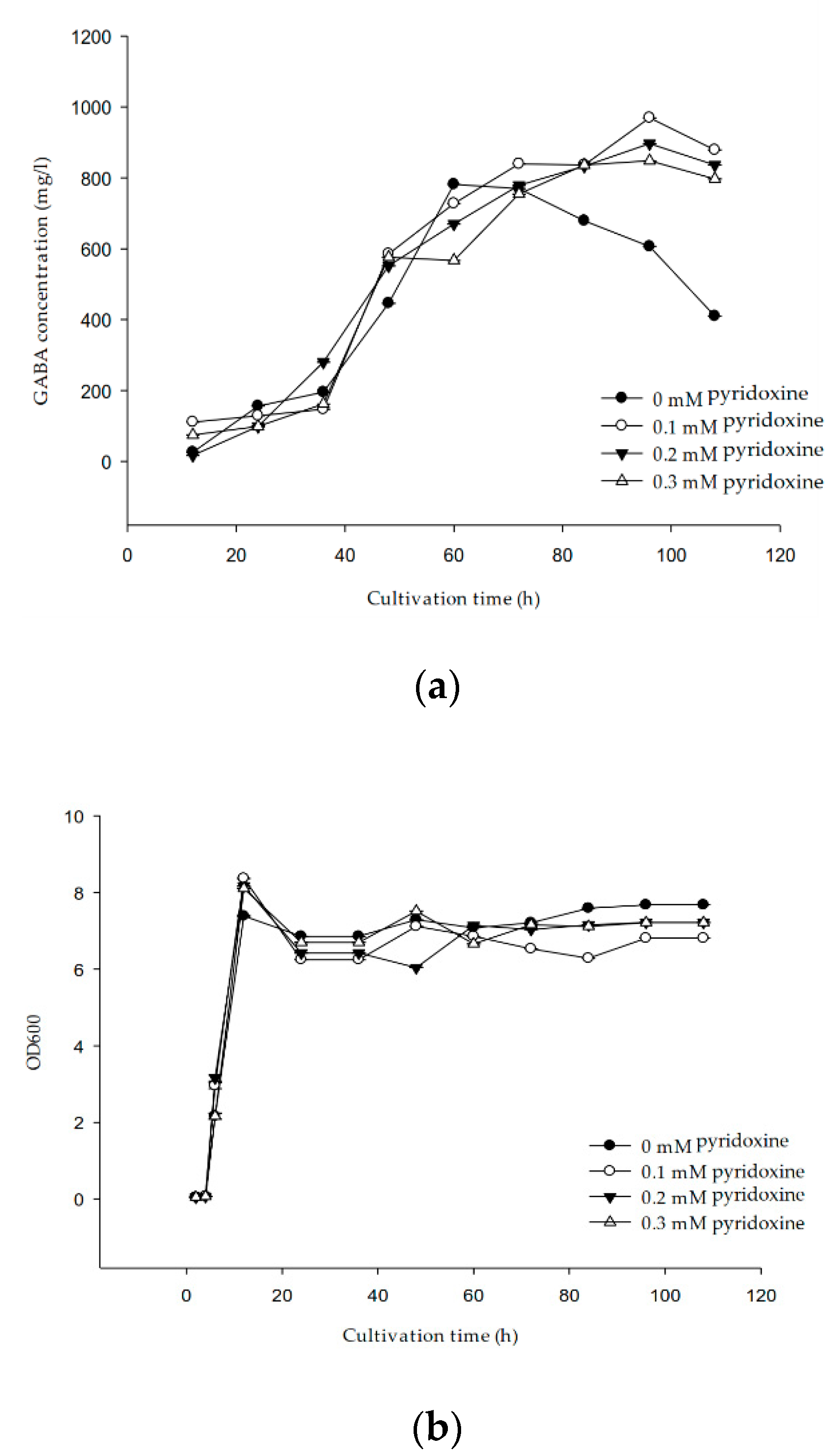 Processes 09 00022 g004 Processes 09 00022 g004