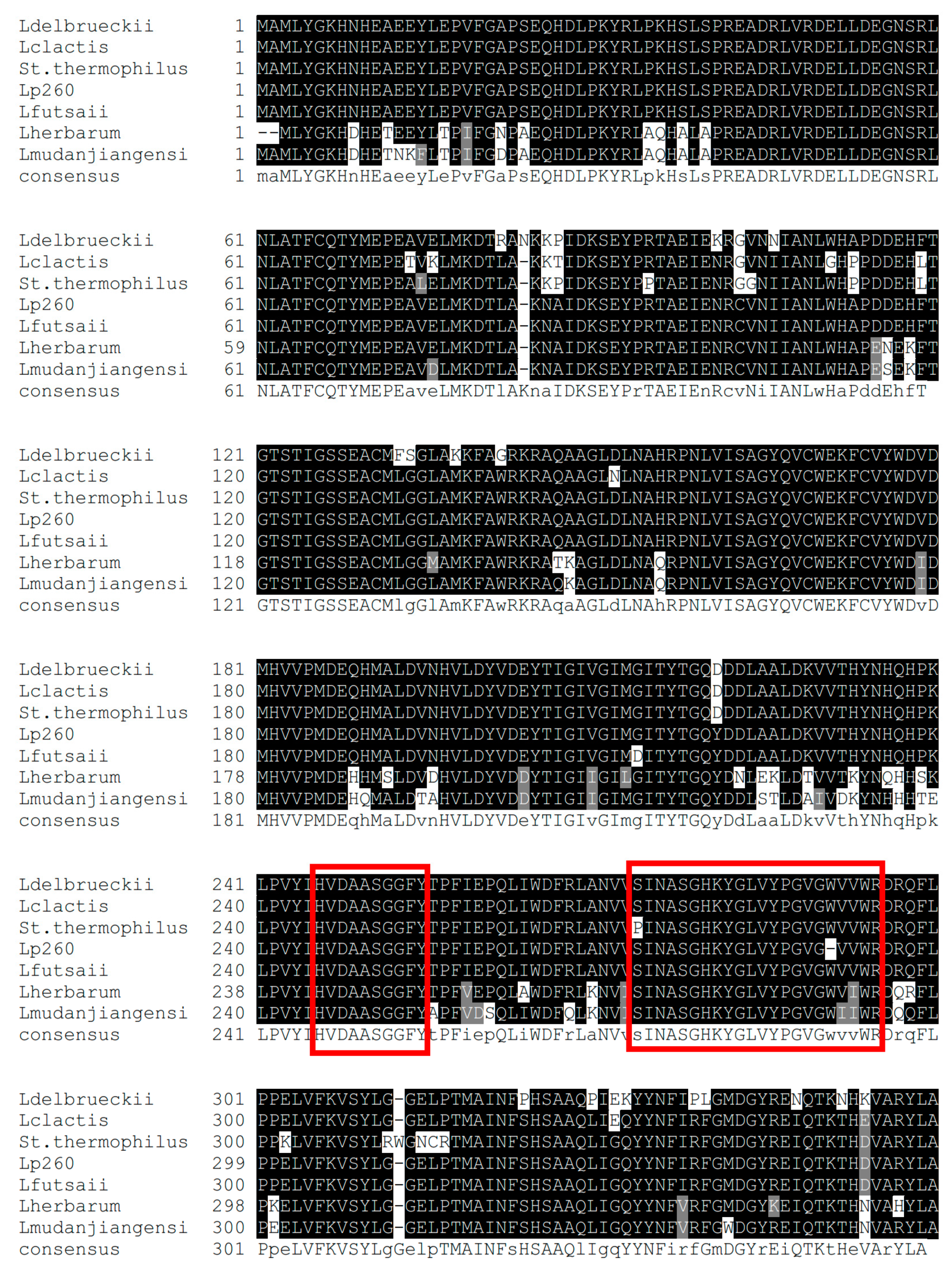 Processes 09 00022 g007a Processes 09 00022 g007a