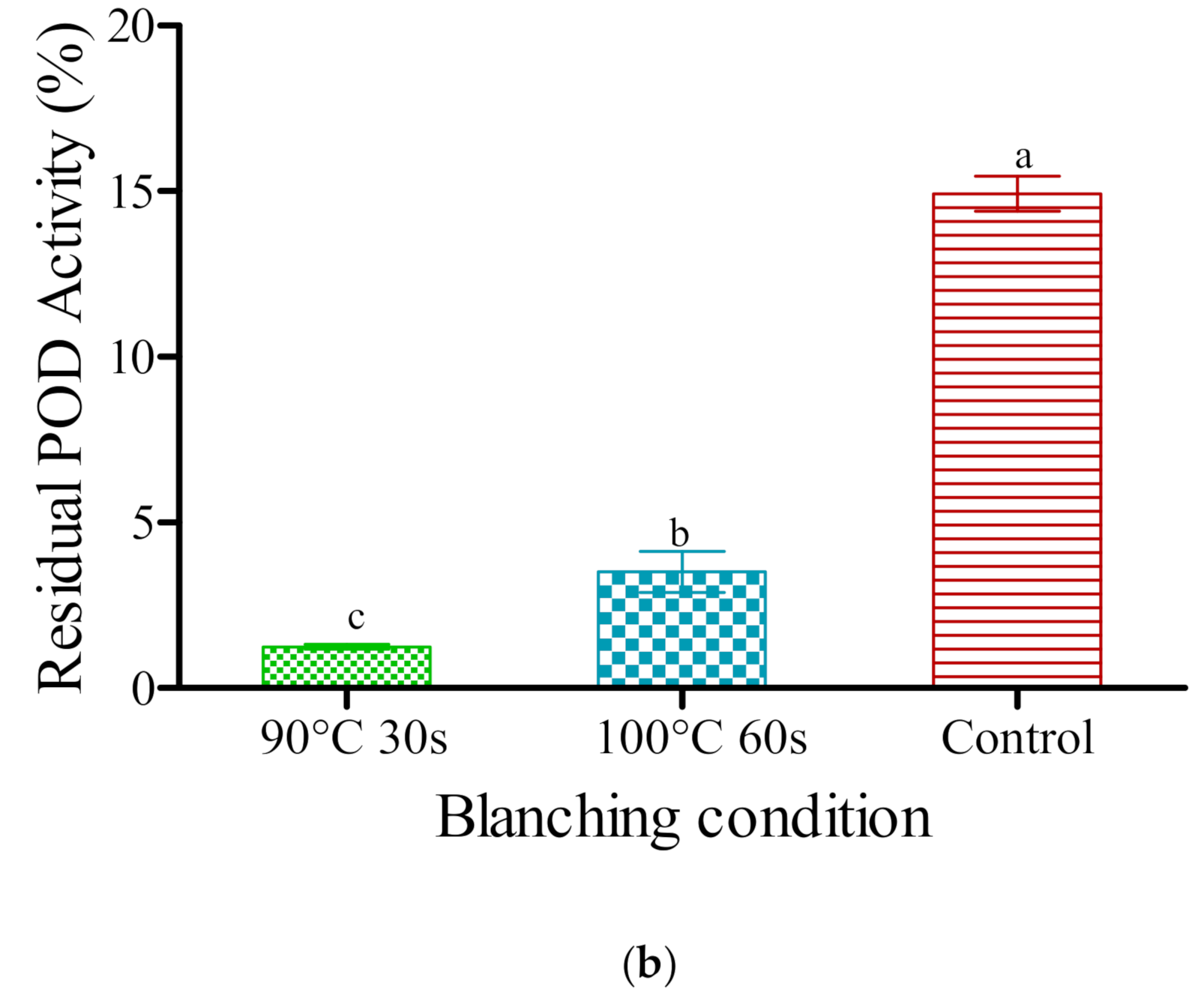 Processes 09 00025 g001b Processes 09 00025 g001b