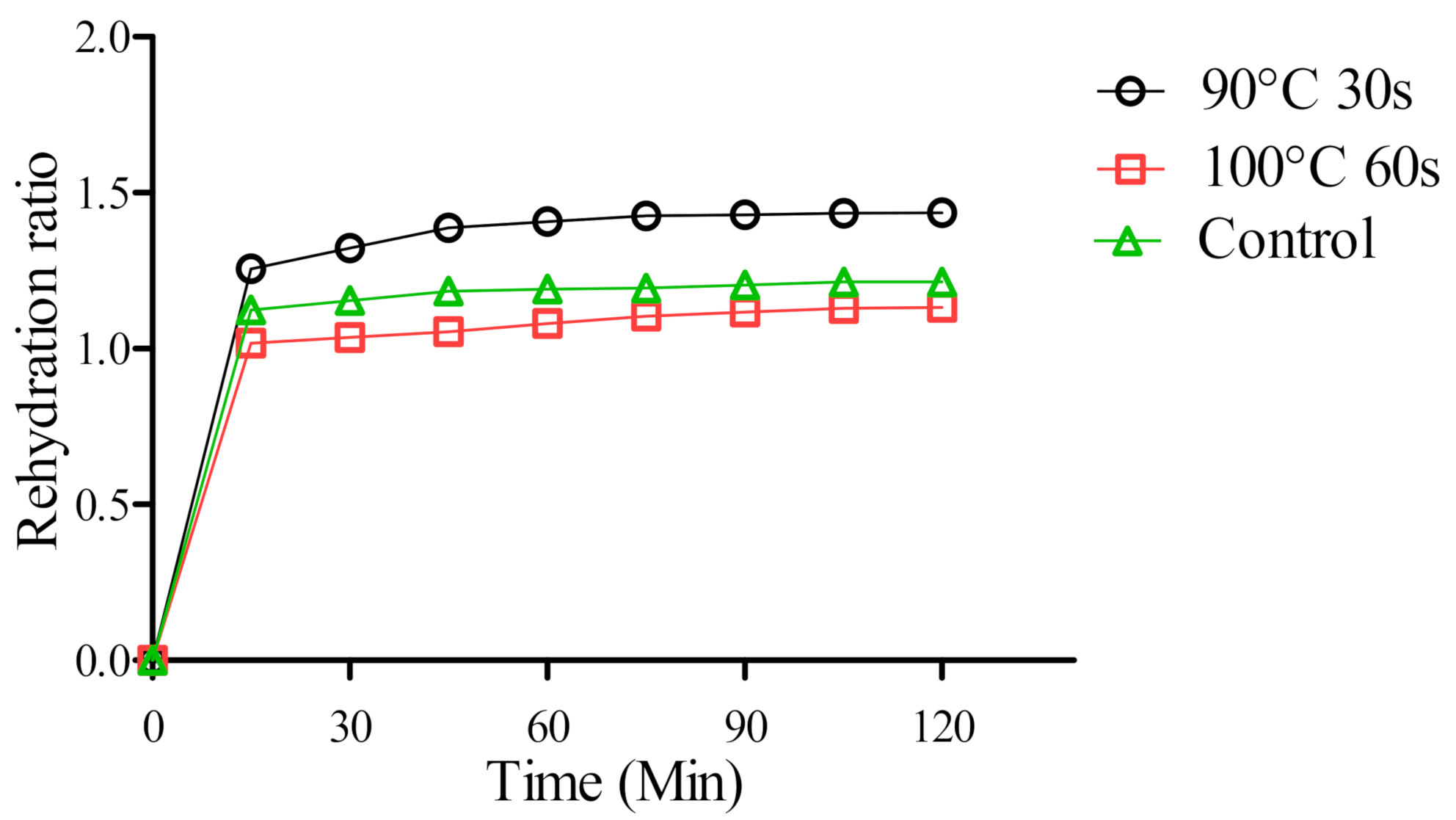 Processes 09 00025 g002 Processes 09 00025 g002