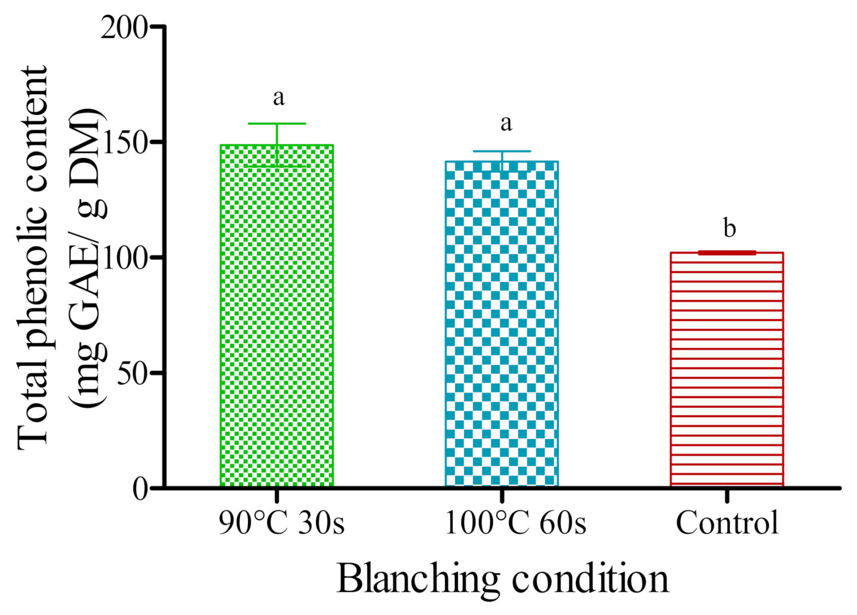 Processes 09 00025 g003 Processes 09 00025 g003