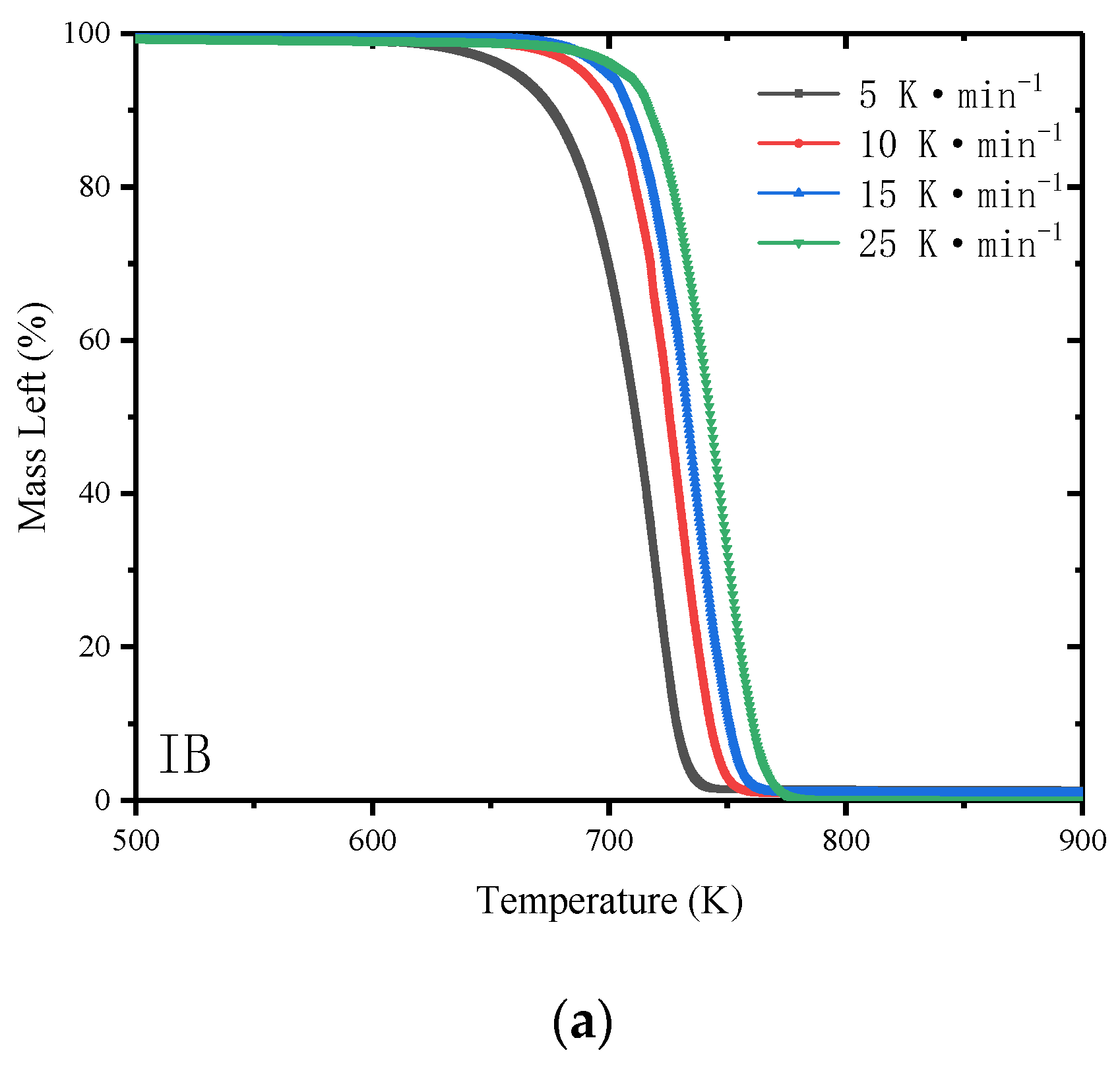 Processes 09 00027 g001a