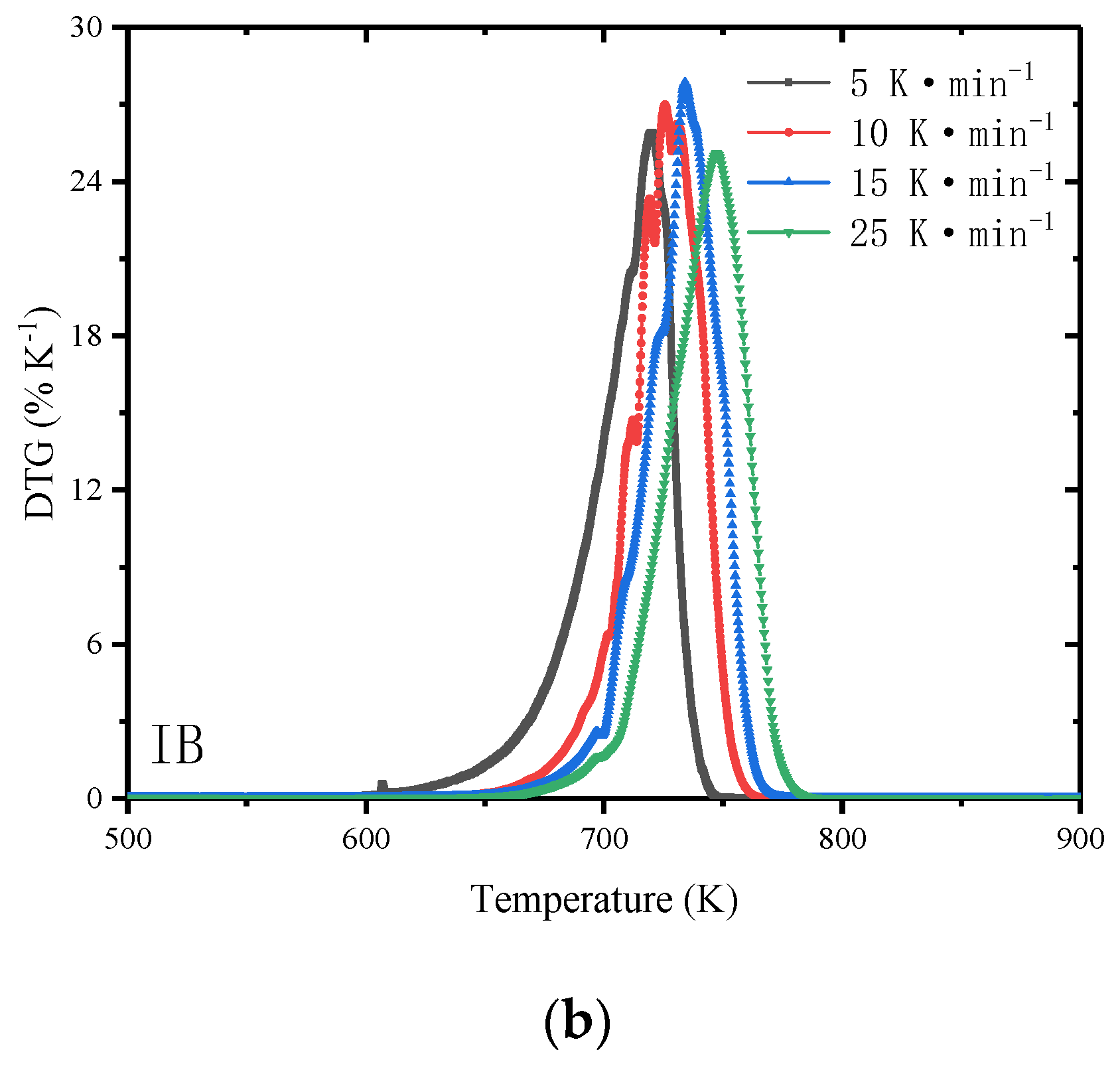 Processes 09 00027 g001b