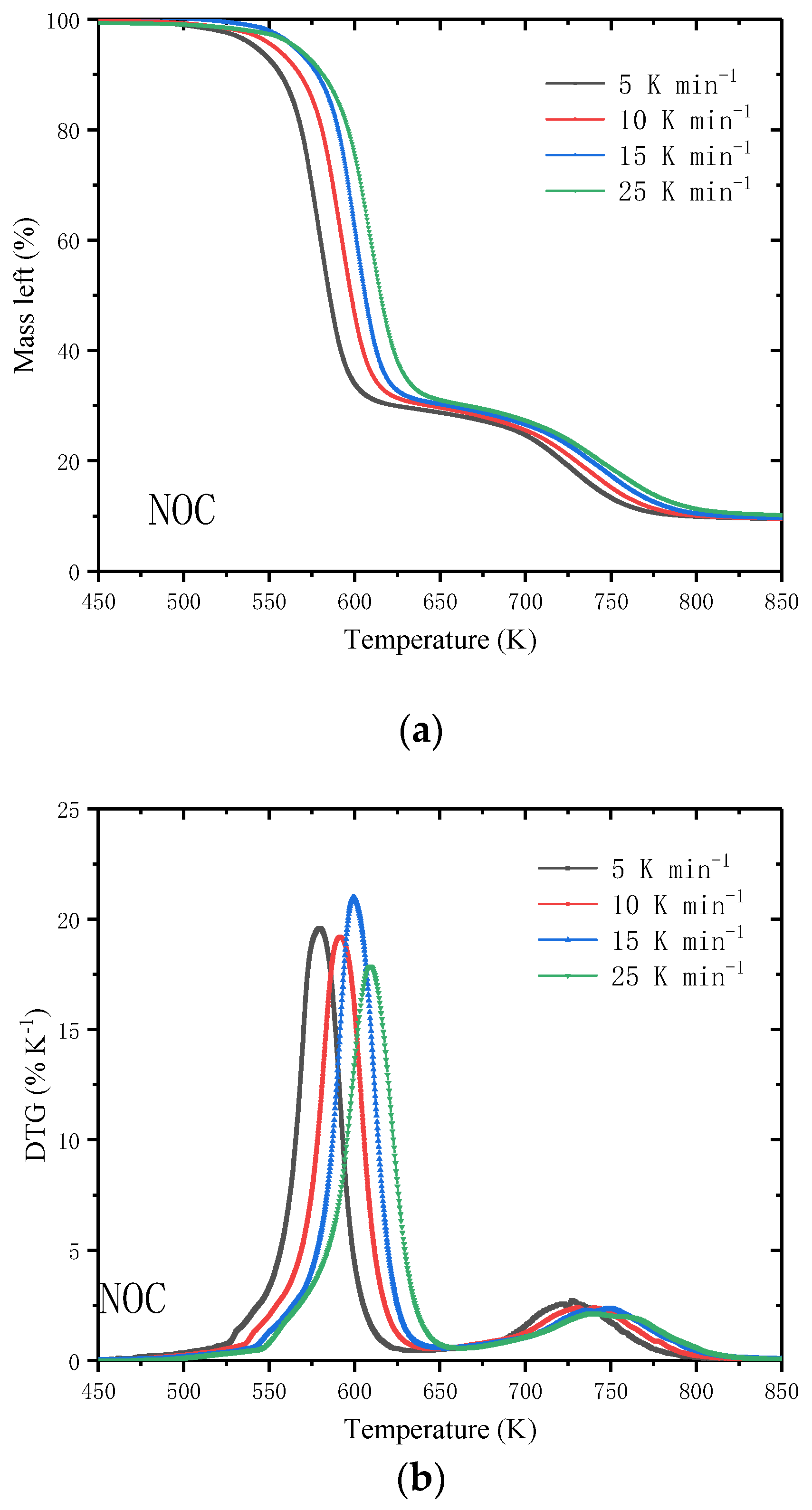 Processes 09 00027 g002