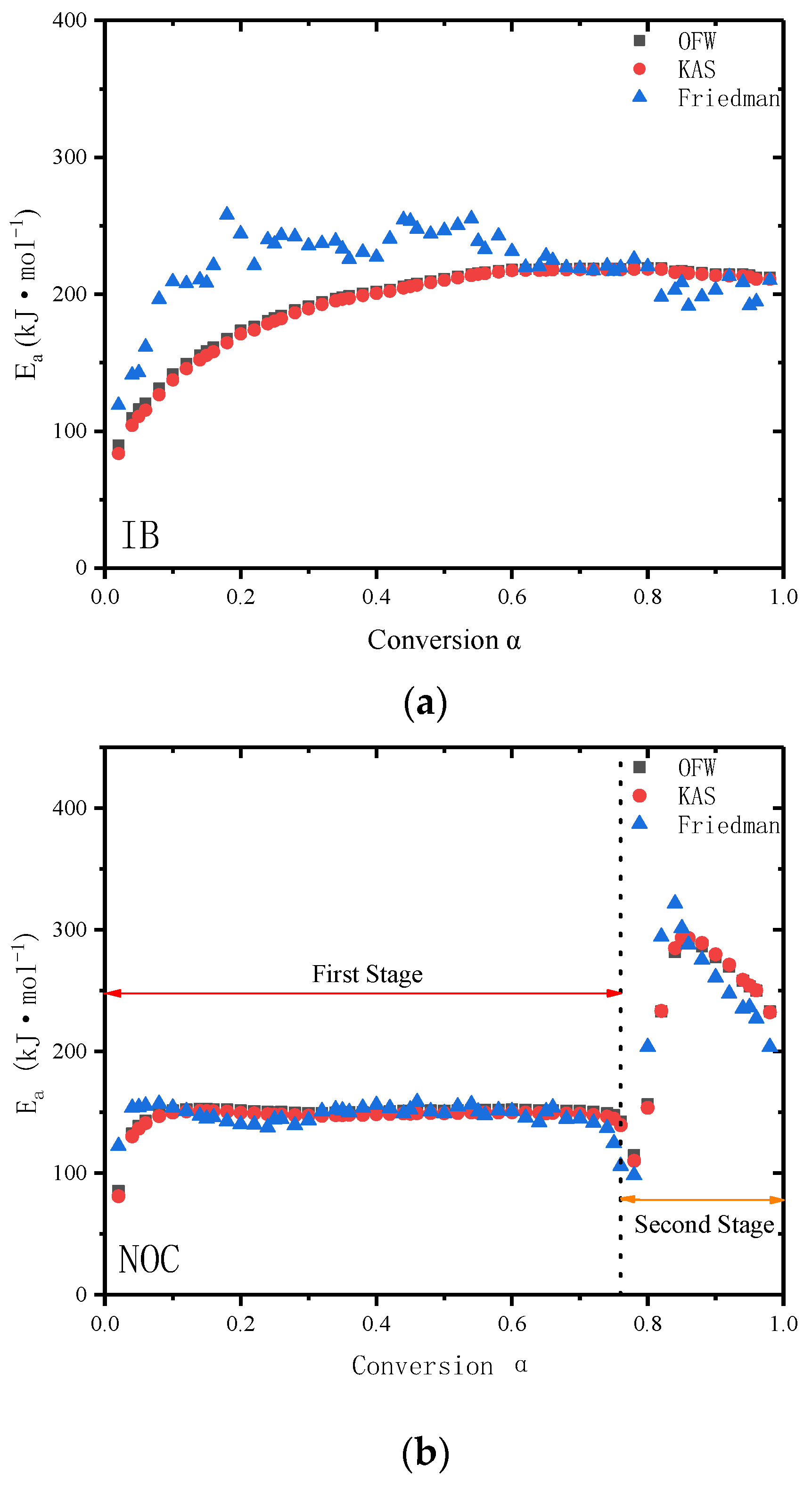 Processes 09 00027 g003