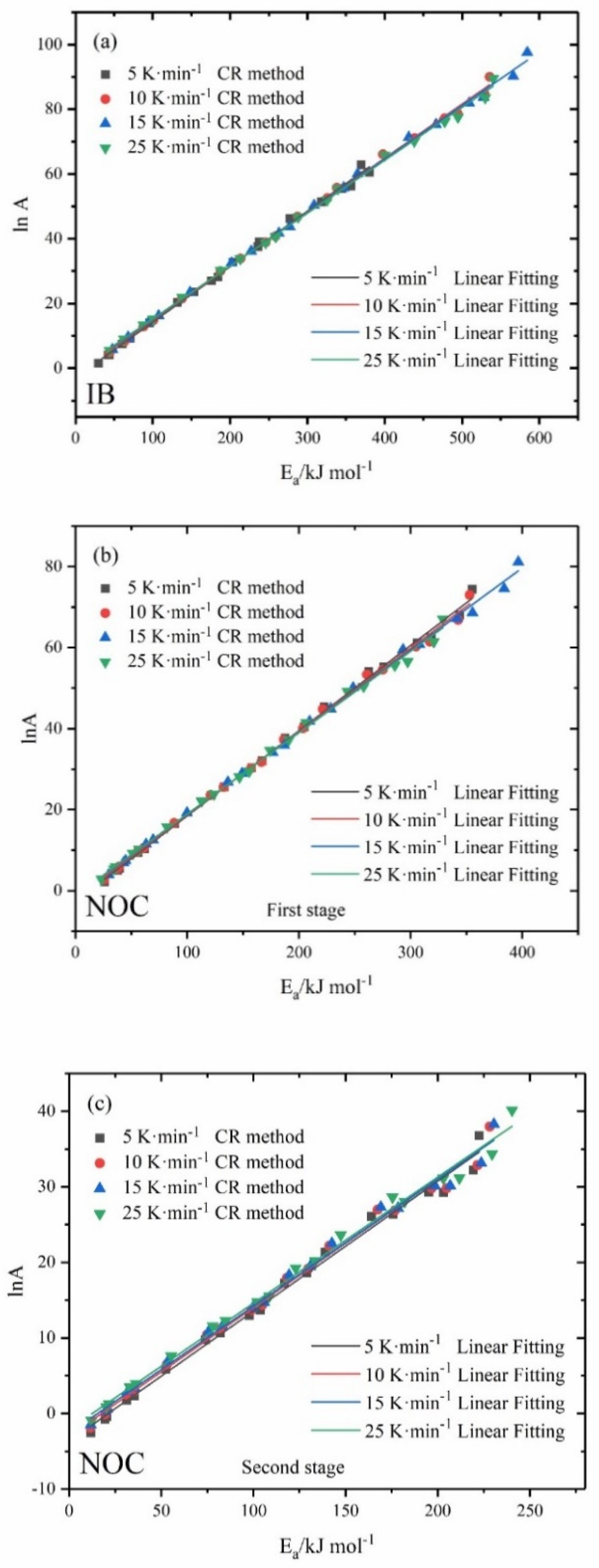 Processes 09 00027 g004