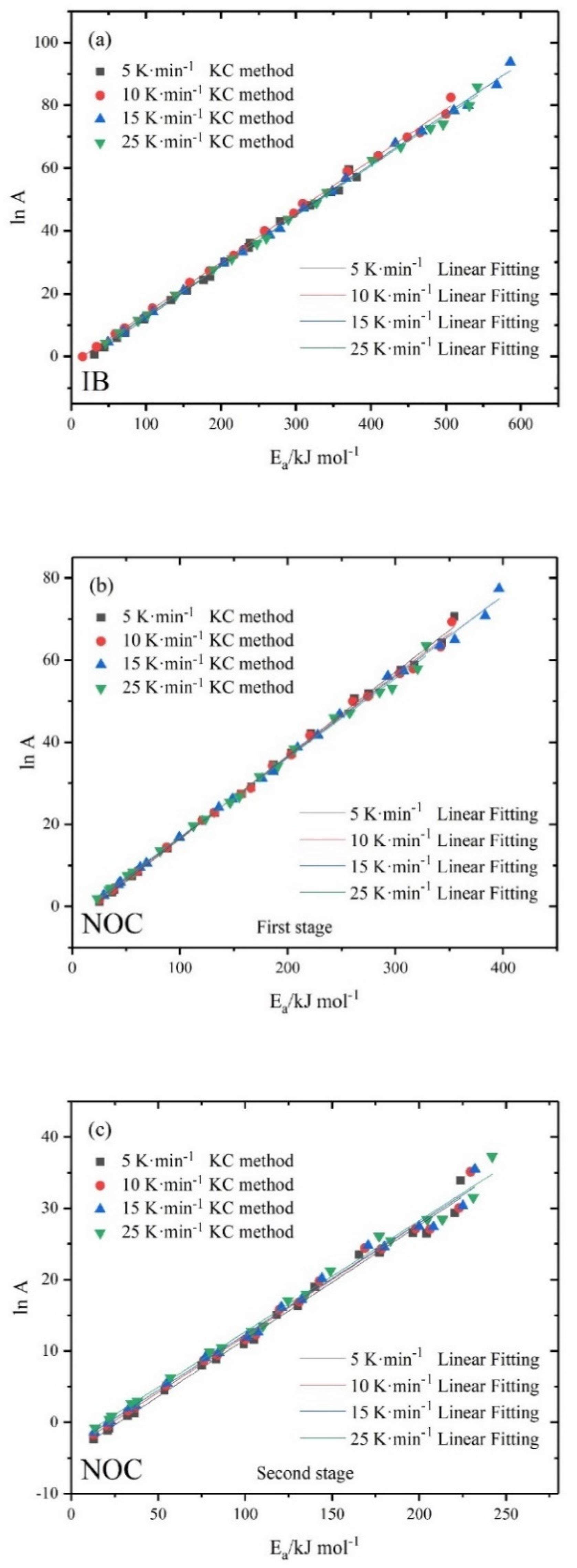 Processes 09 00027 g005