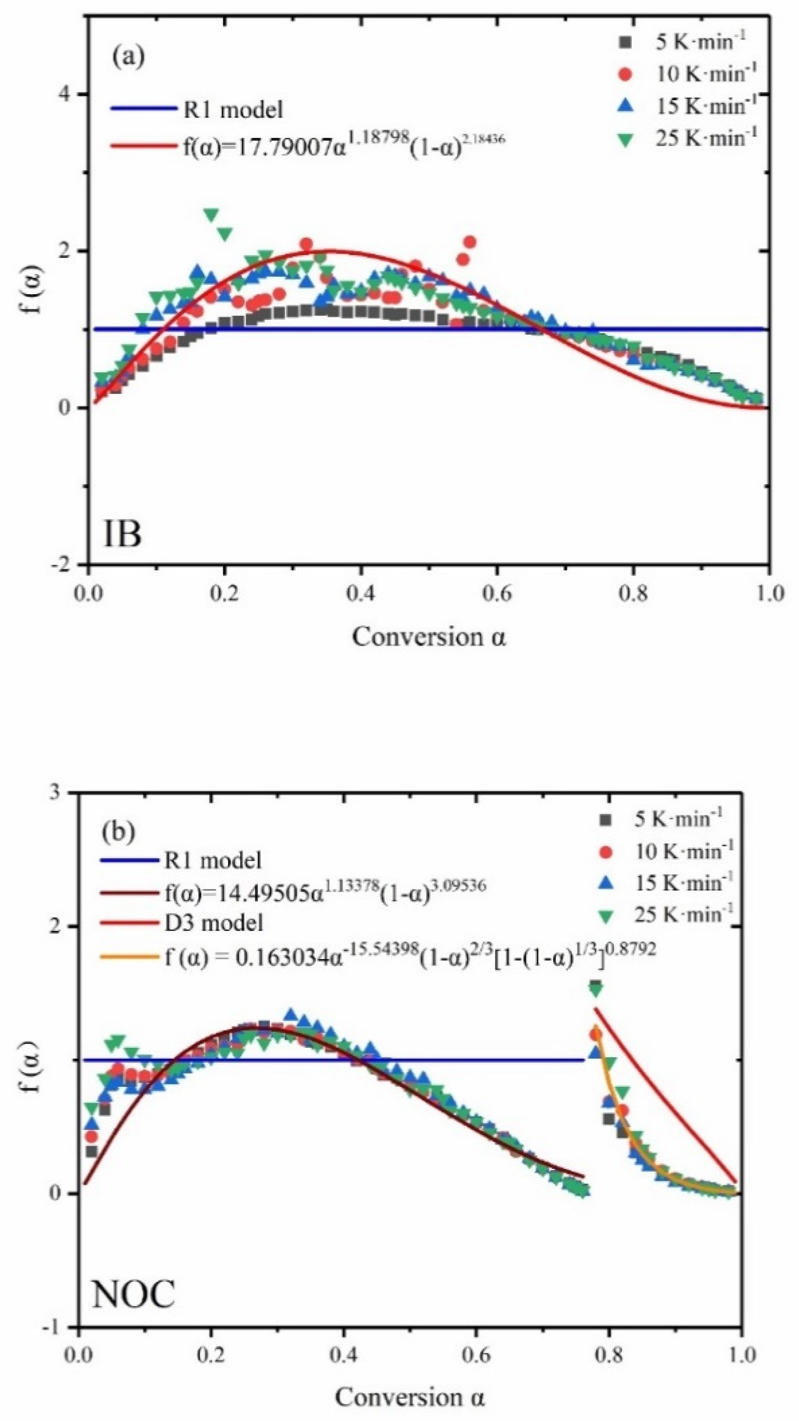 Processes 09 00027 g007