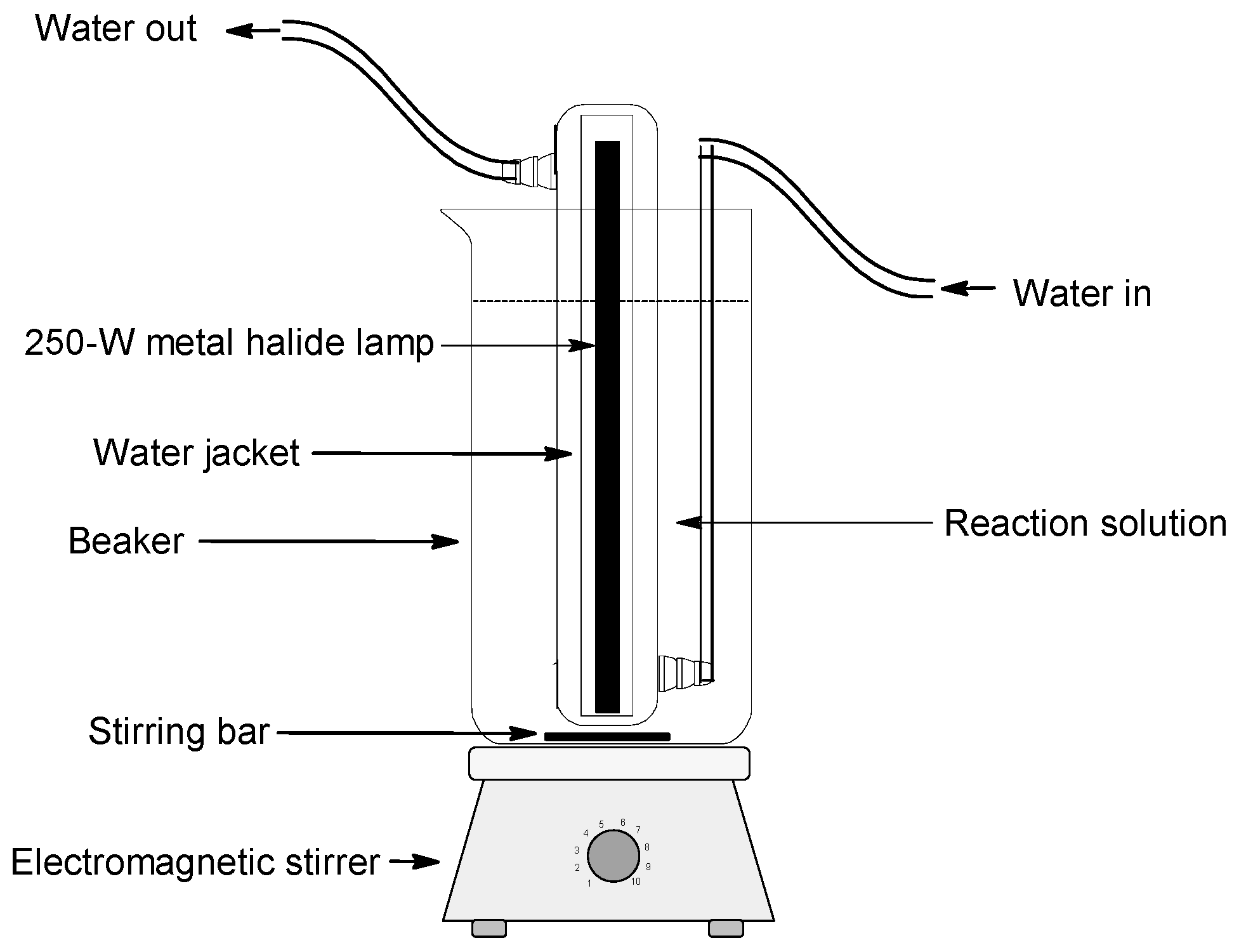 Processes 09 00029 g001