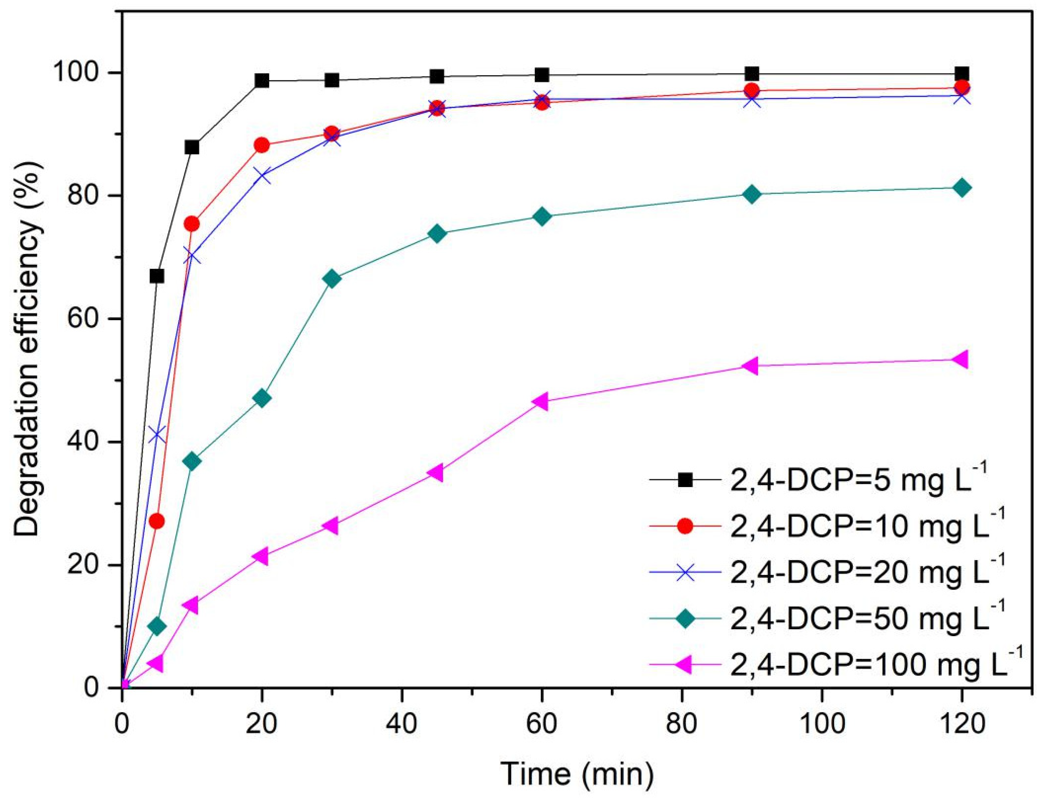 Processes 09 00029 g002