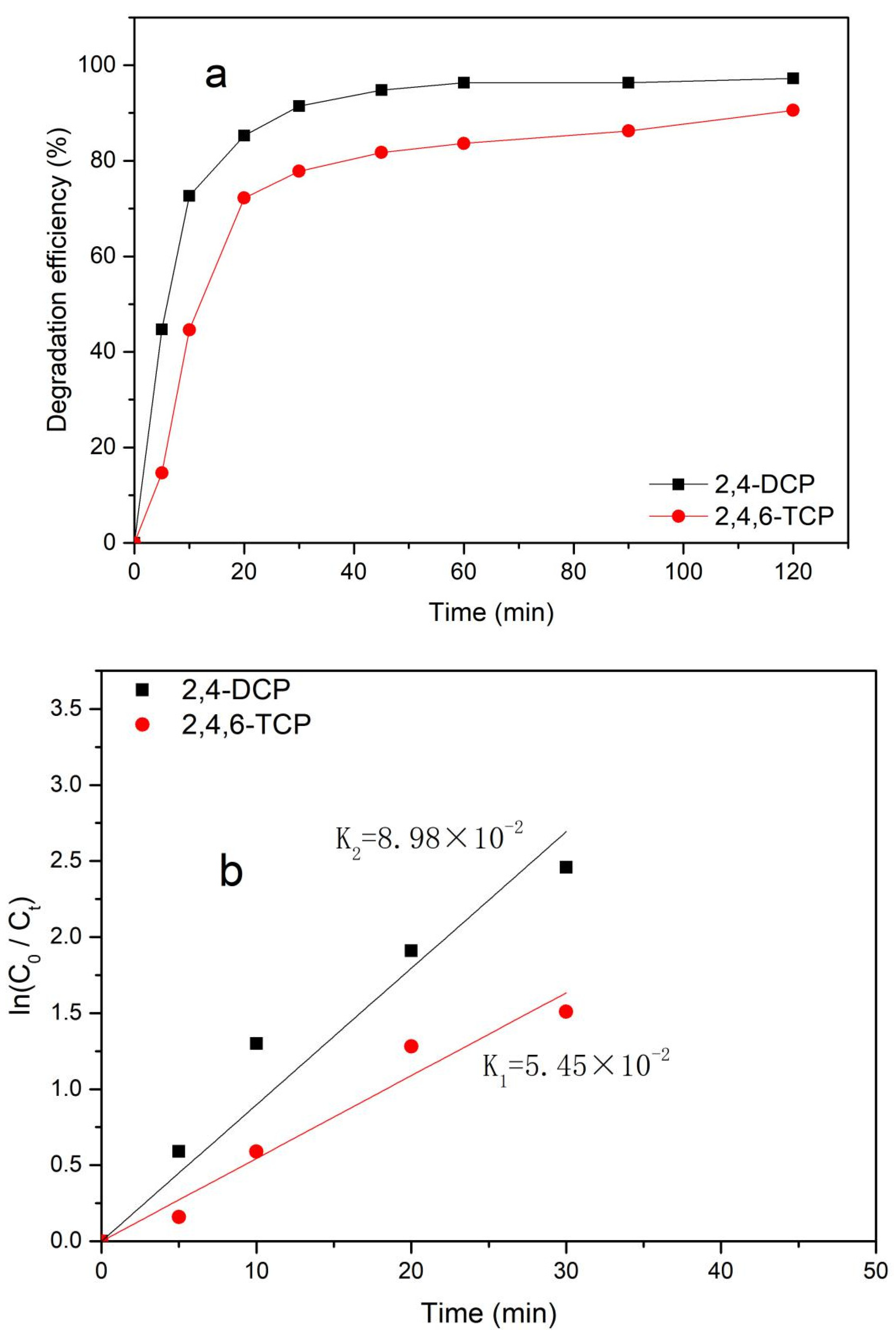 Processes 09 00029 g003