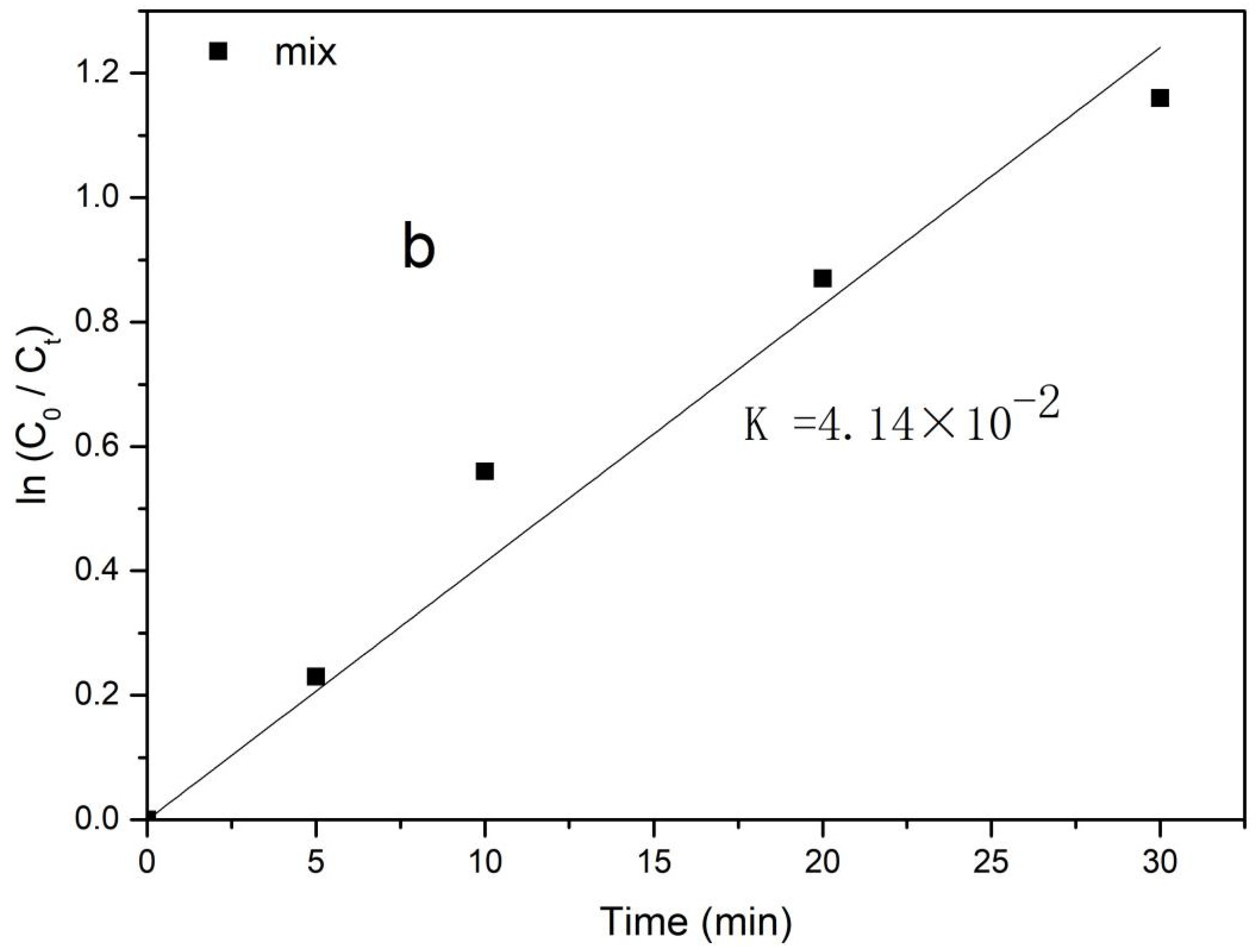 Processes 09 00029 g004b