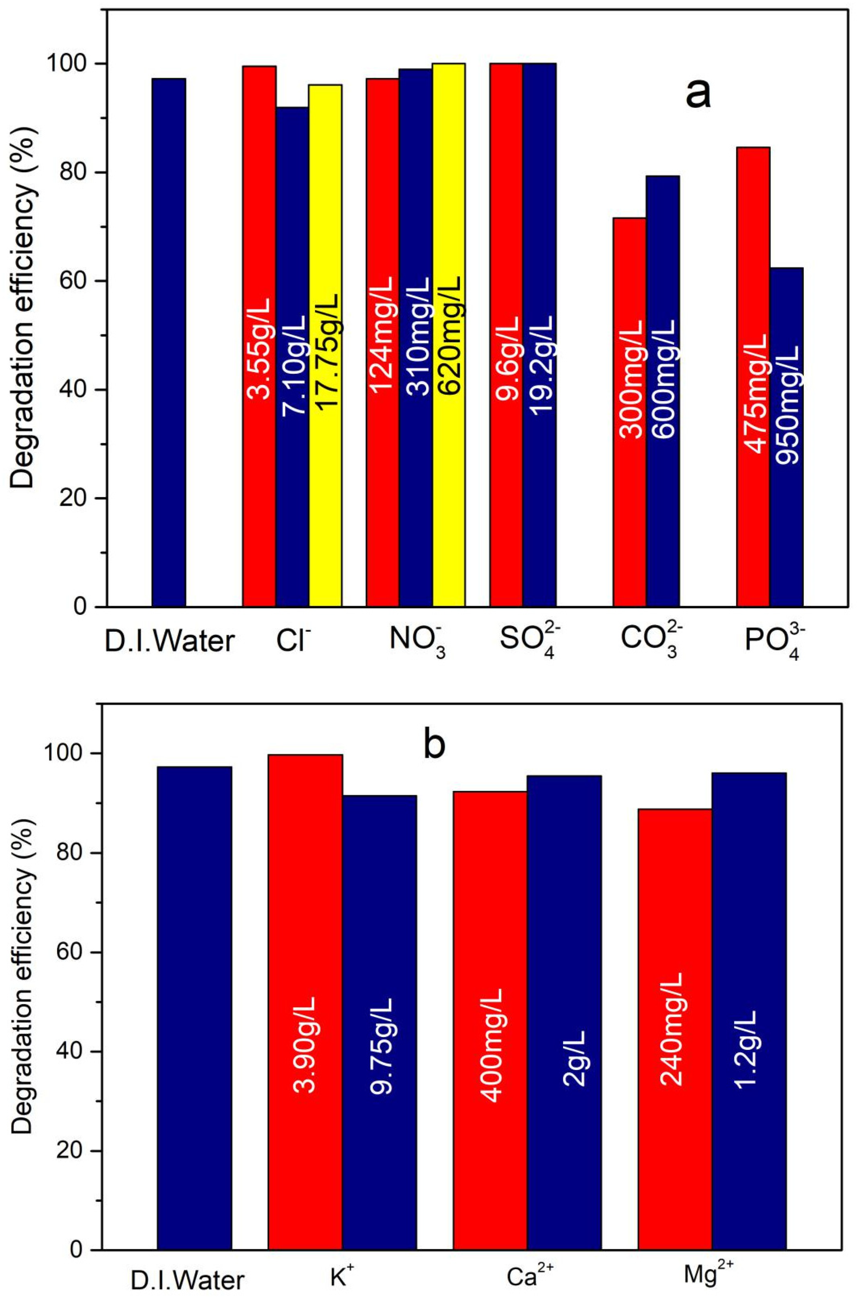 Processes 09 00029 g006