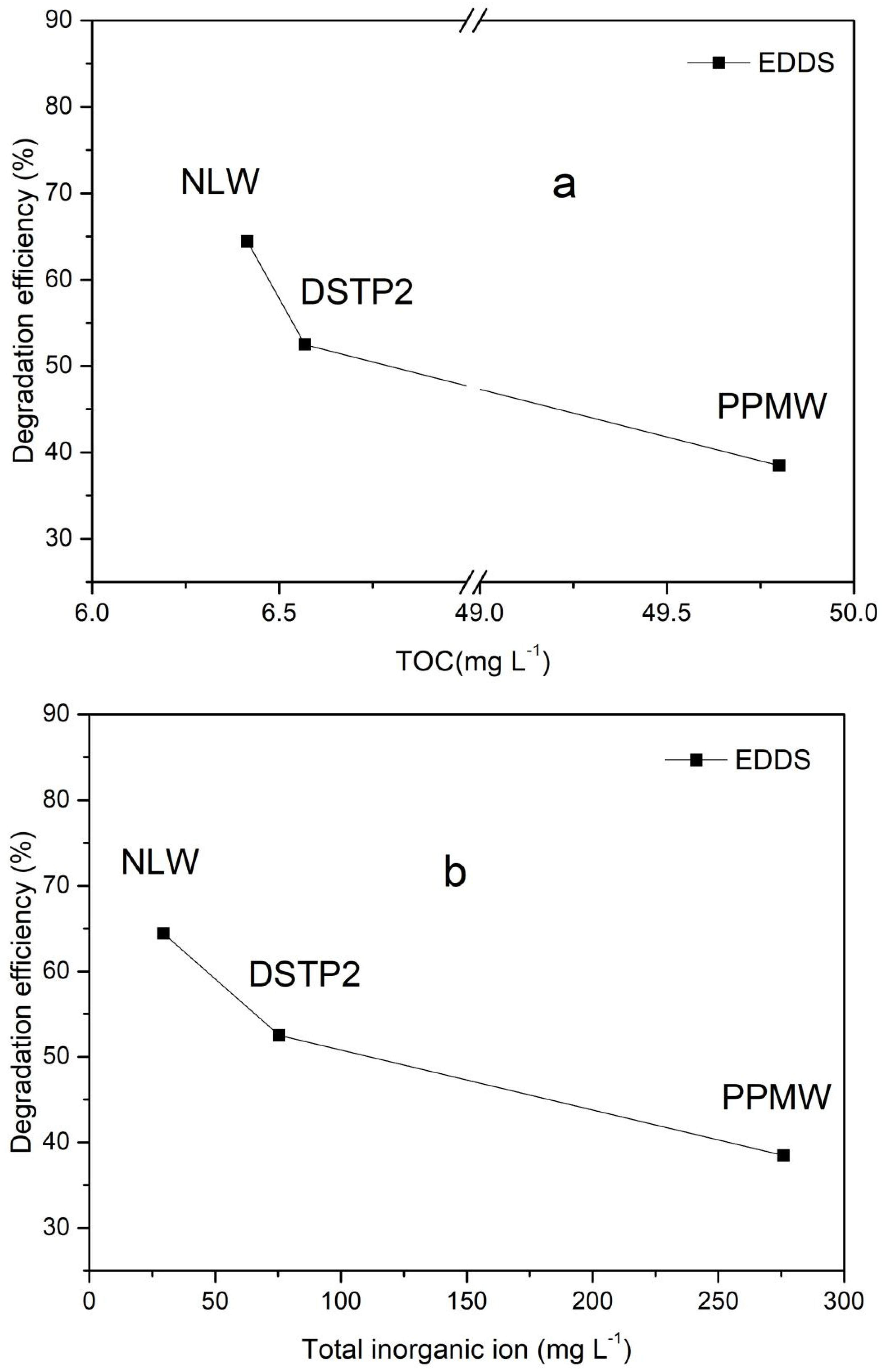 Processes 09 00029 g008