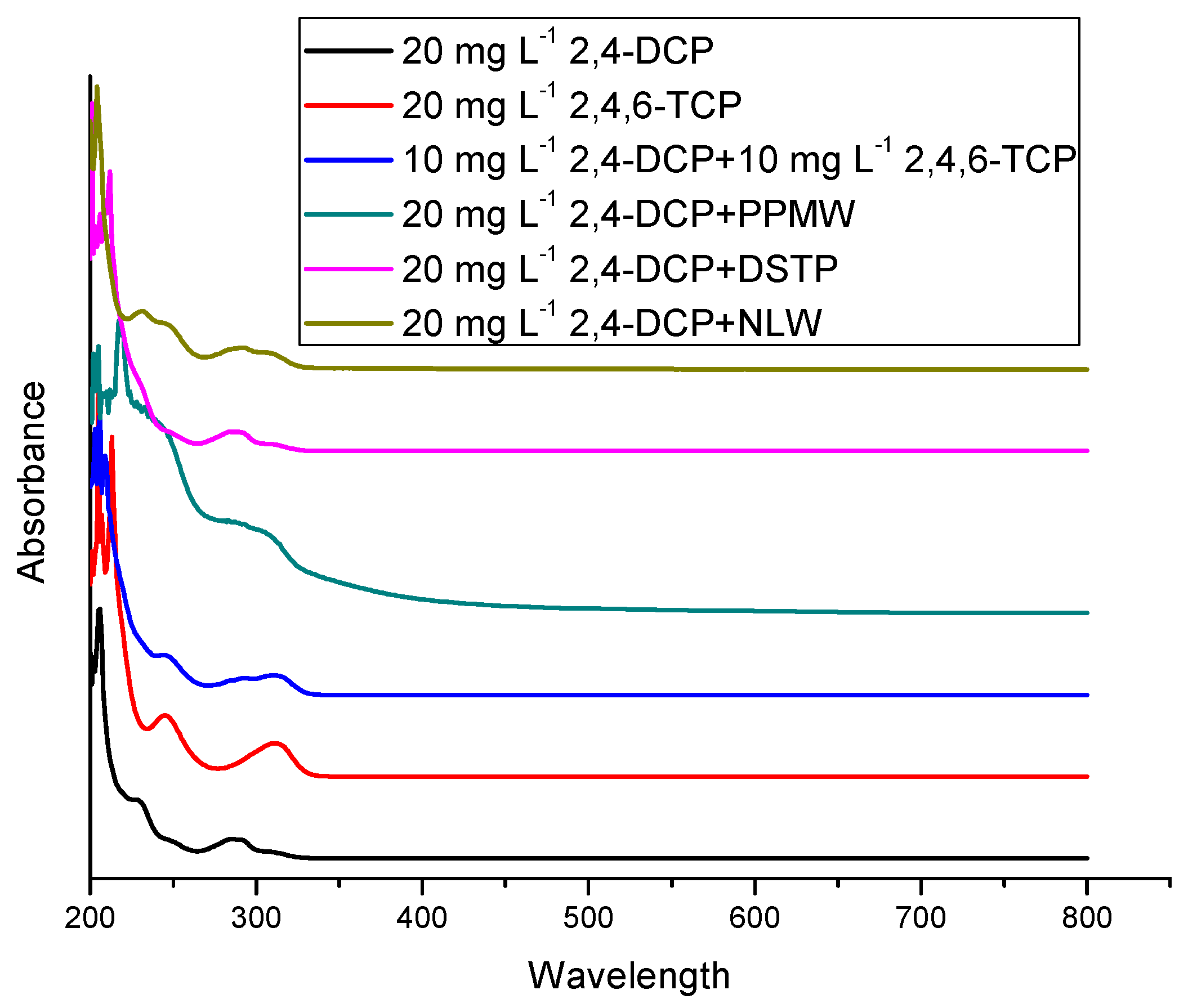 Processes 09 00029 g009