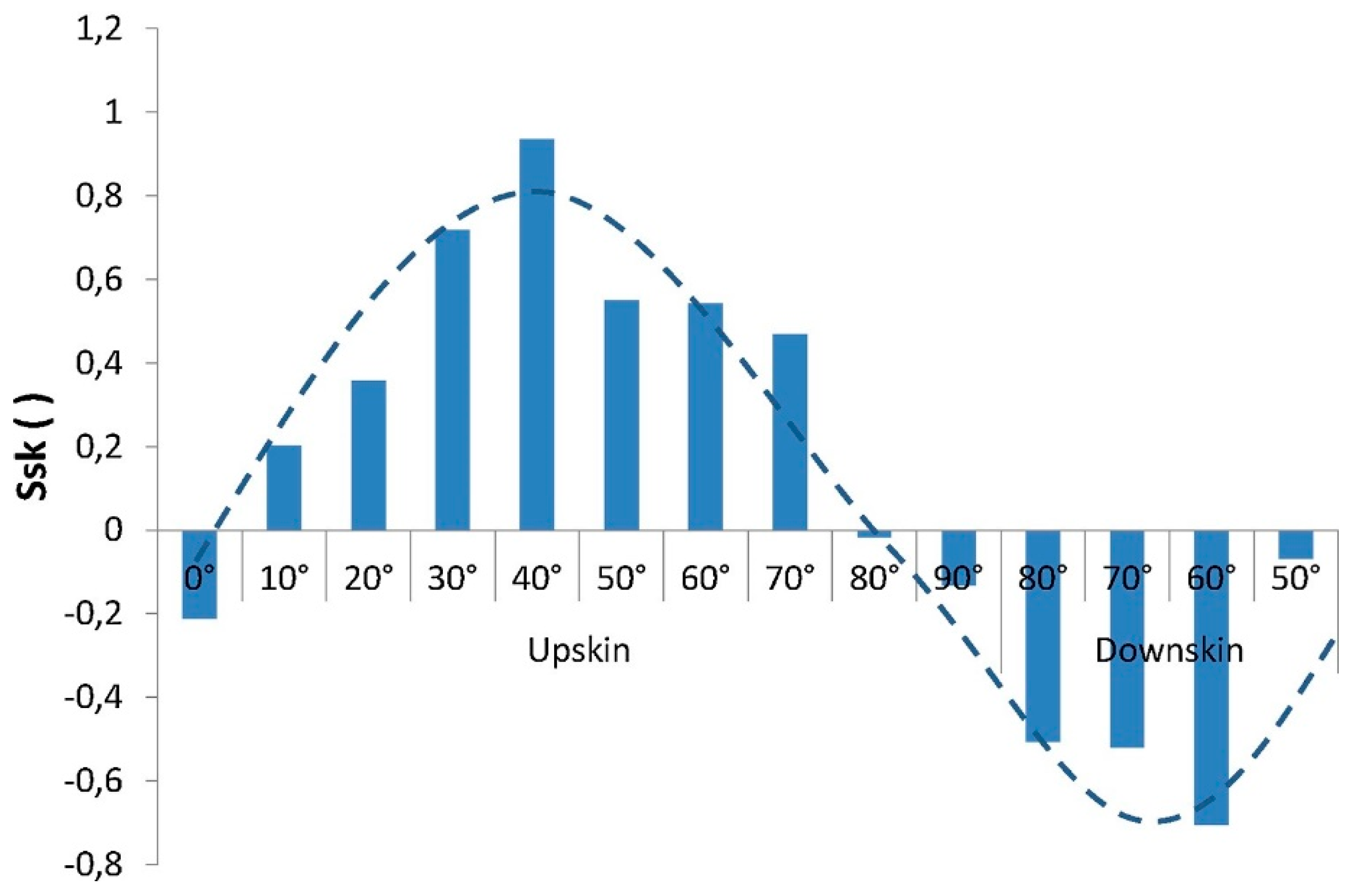 Processes 09 00031 g001