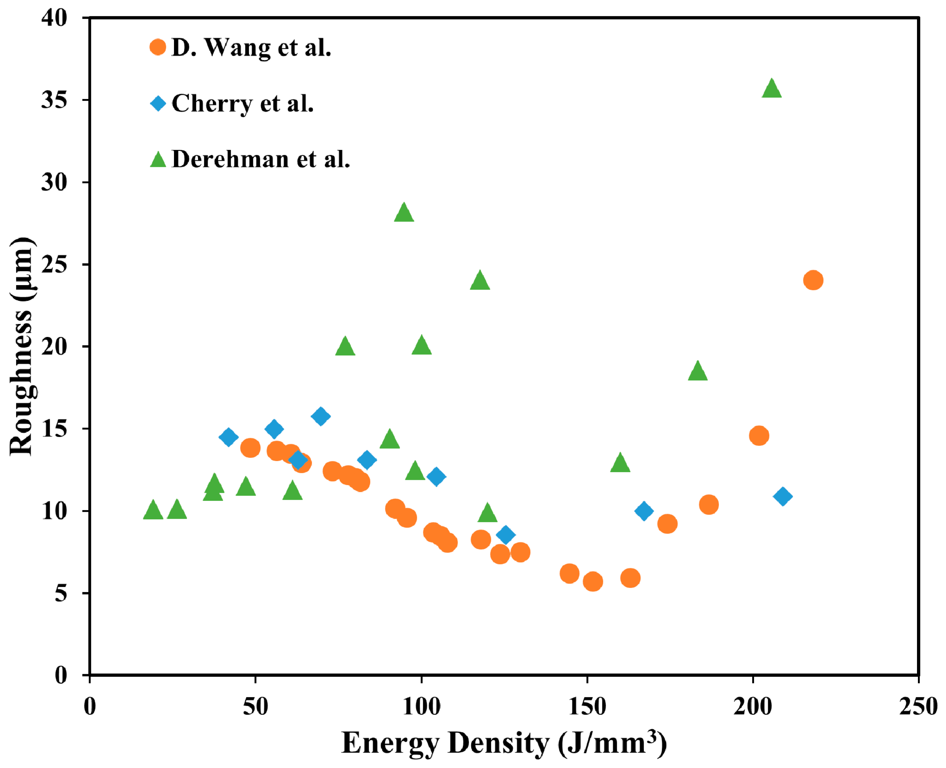 Processes 09 00031 g002