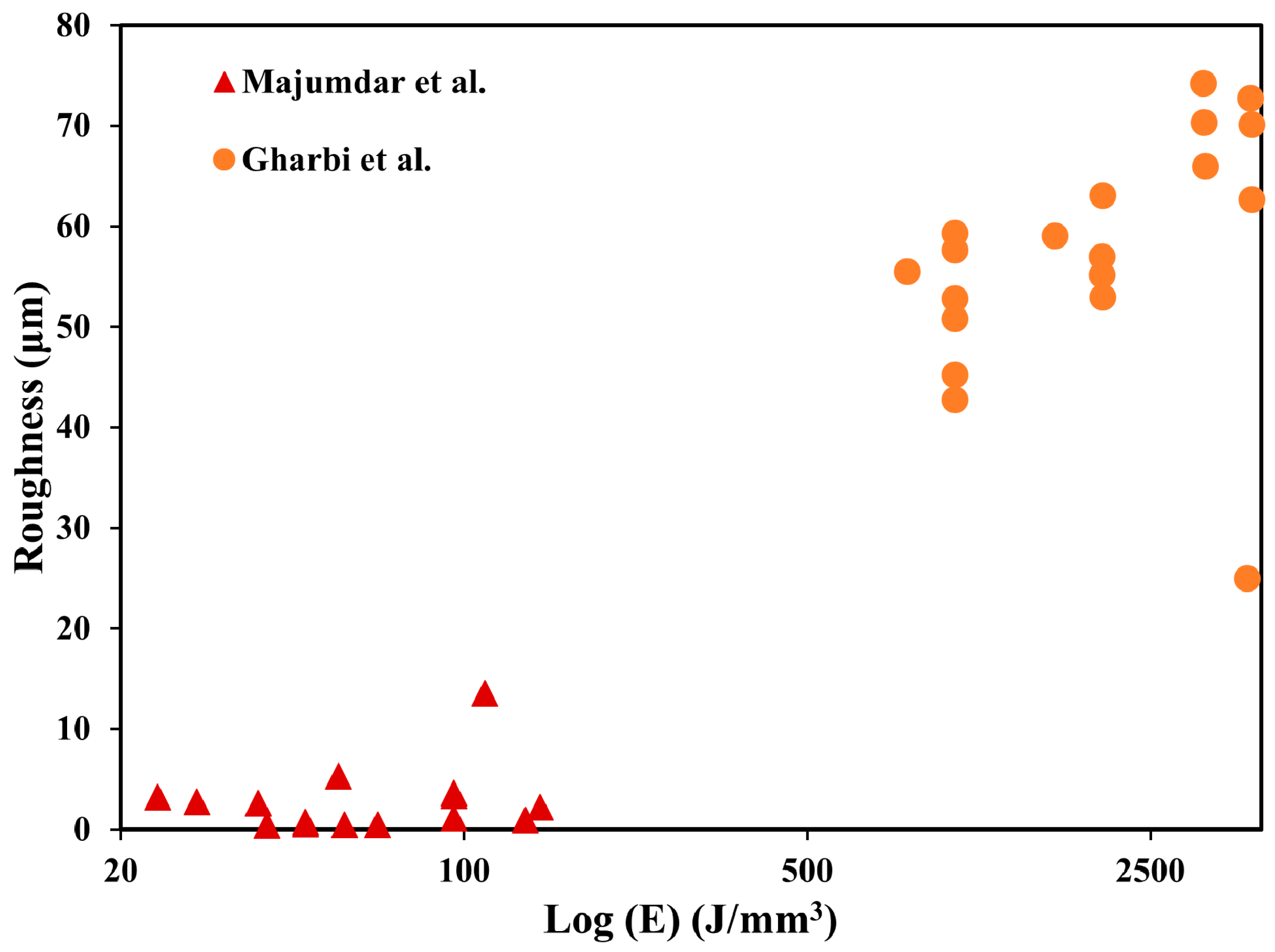 Processes 09 00031 g003