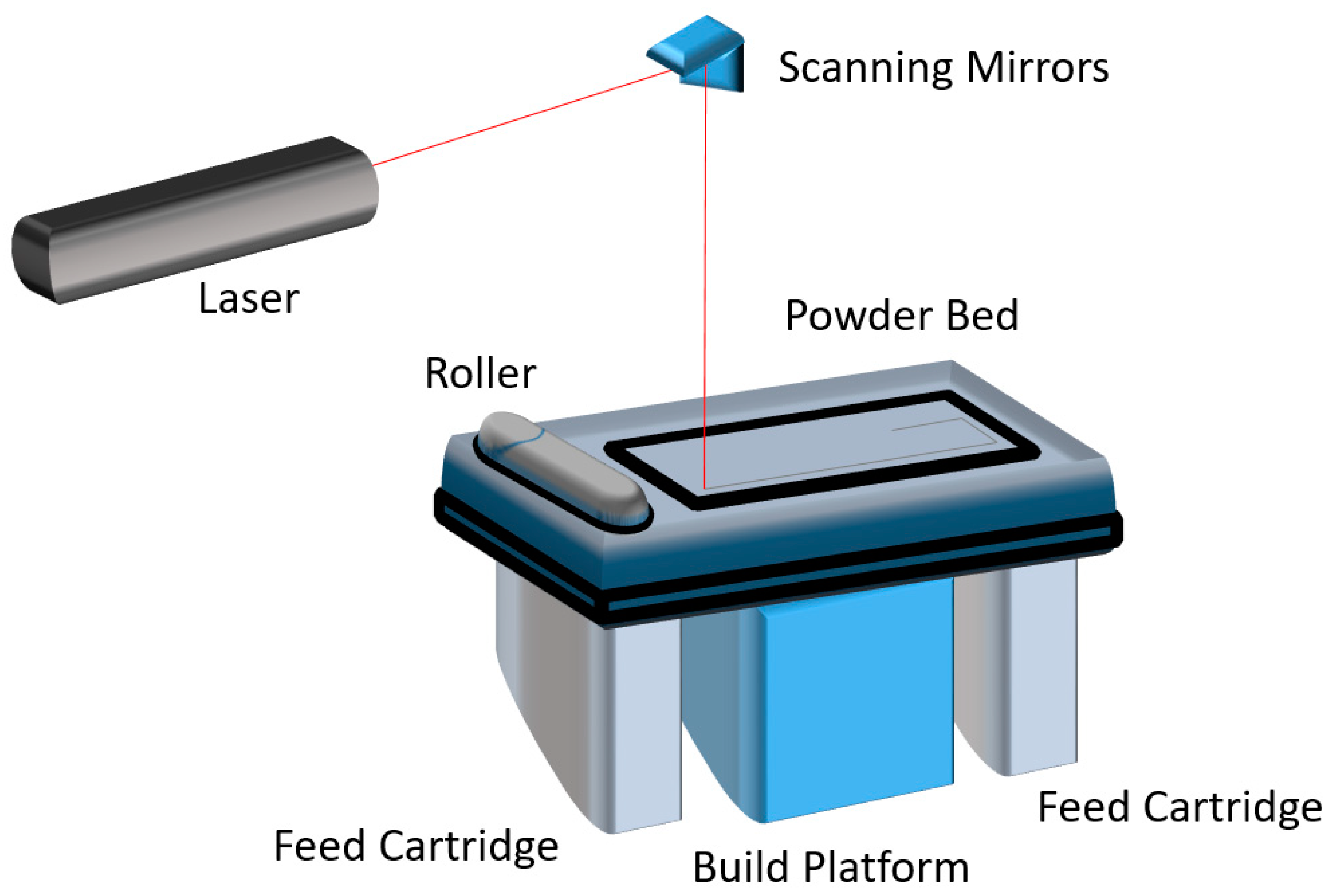 Processes 09 00031 g006