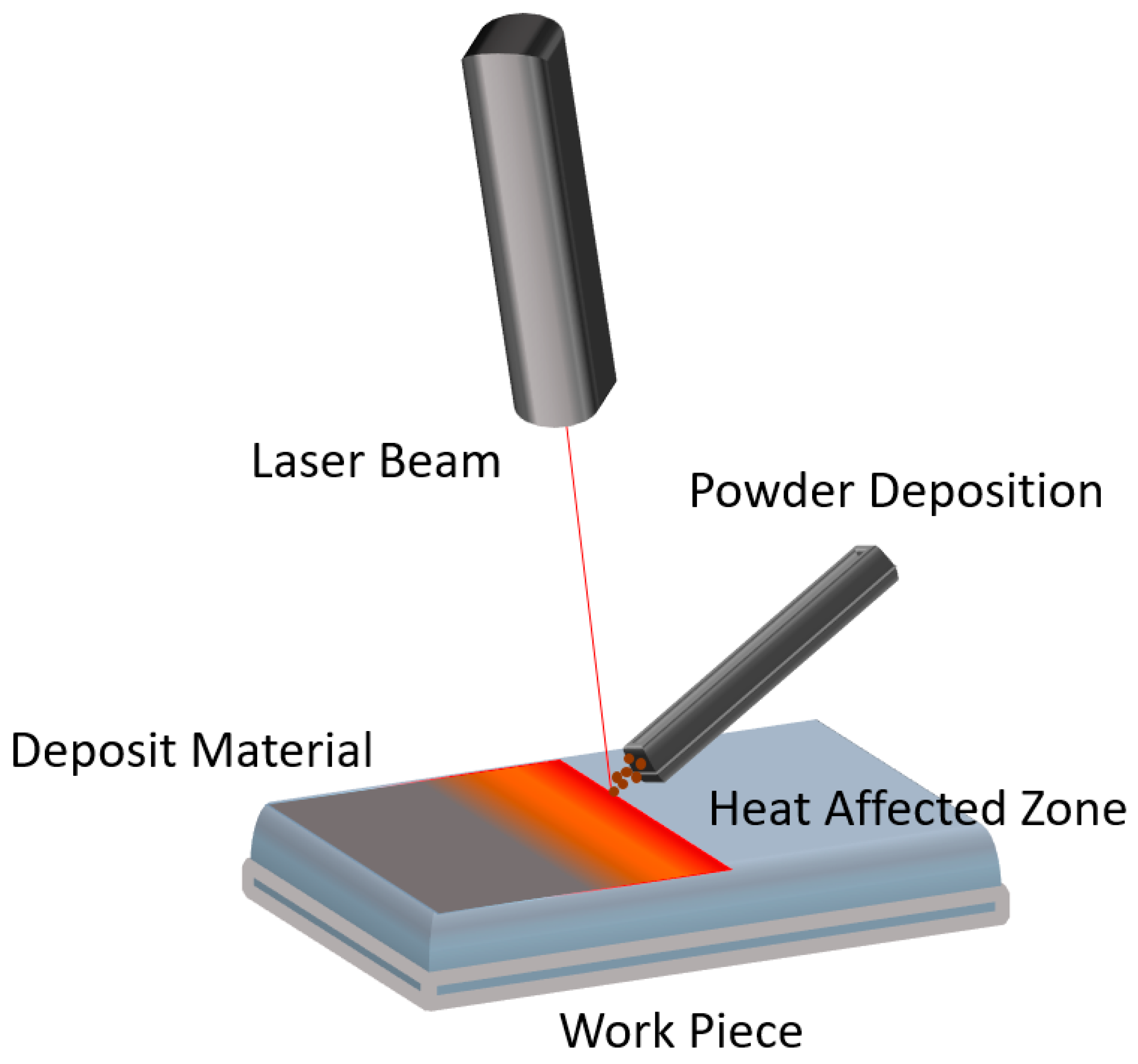 Processes 09 00031 g007