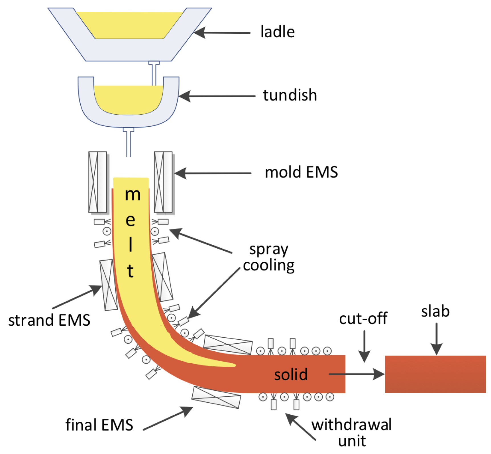 Processes 09 00033 g001