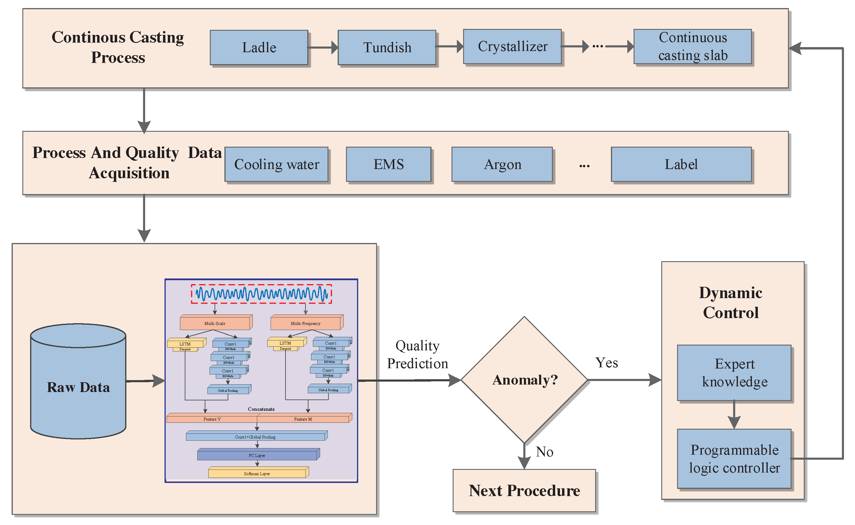 Processes 09 00033 g005