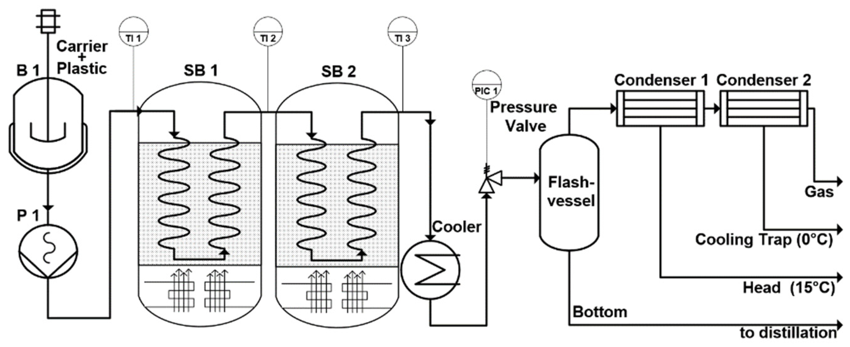 Processes 09 00034 g001