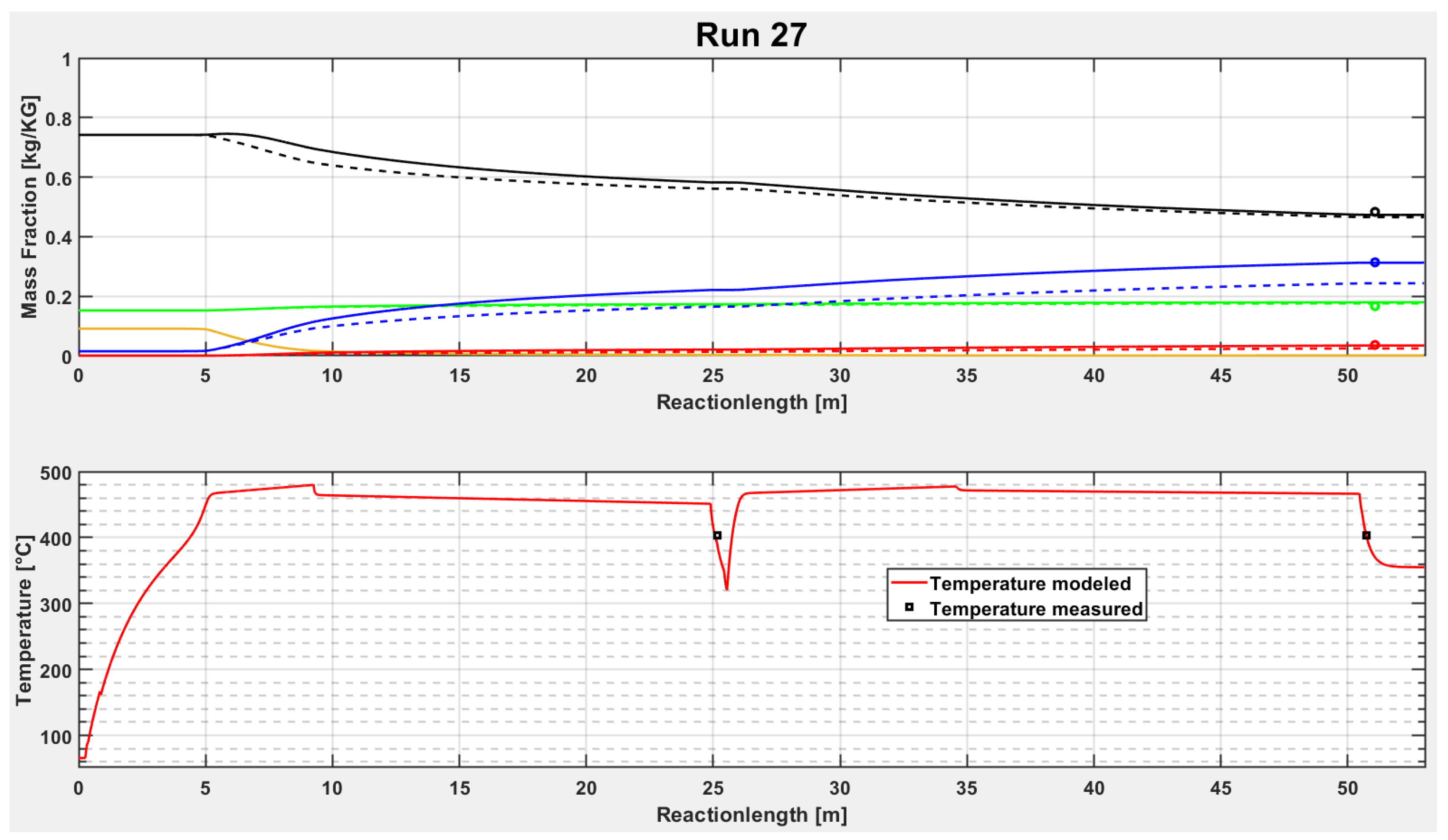 Processes 09 00034 g006