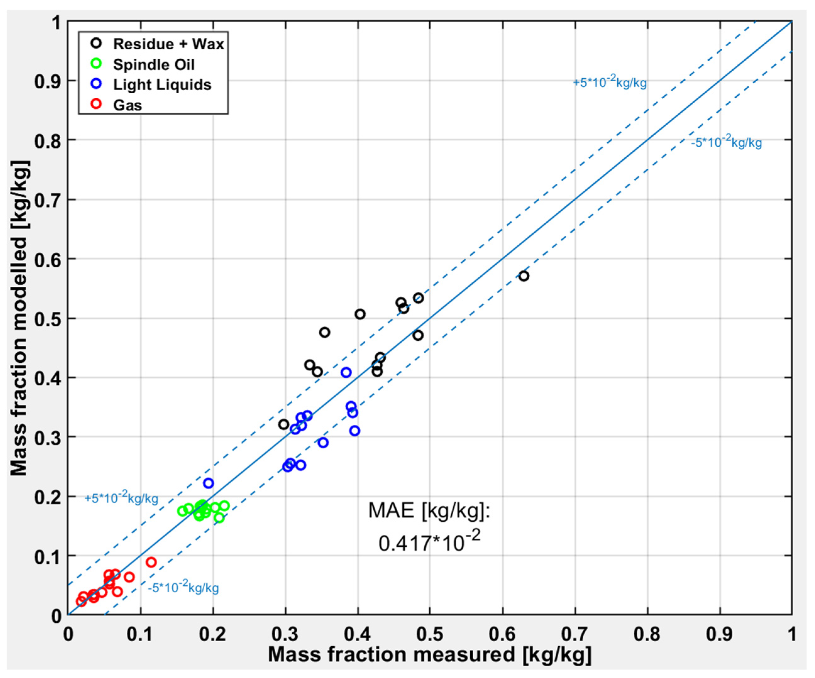 Processes 09 00034 g009
